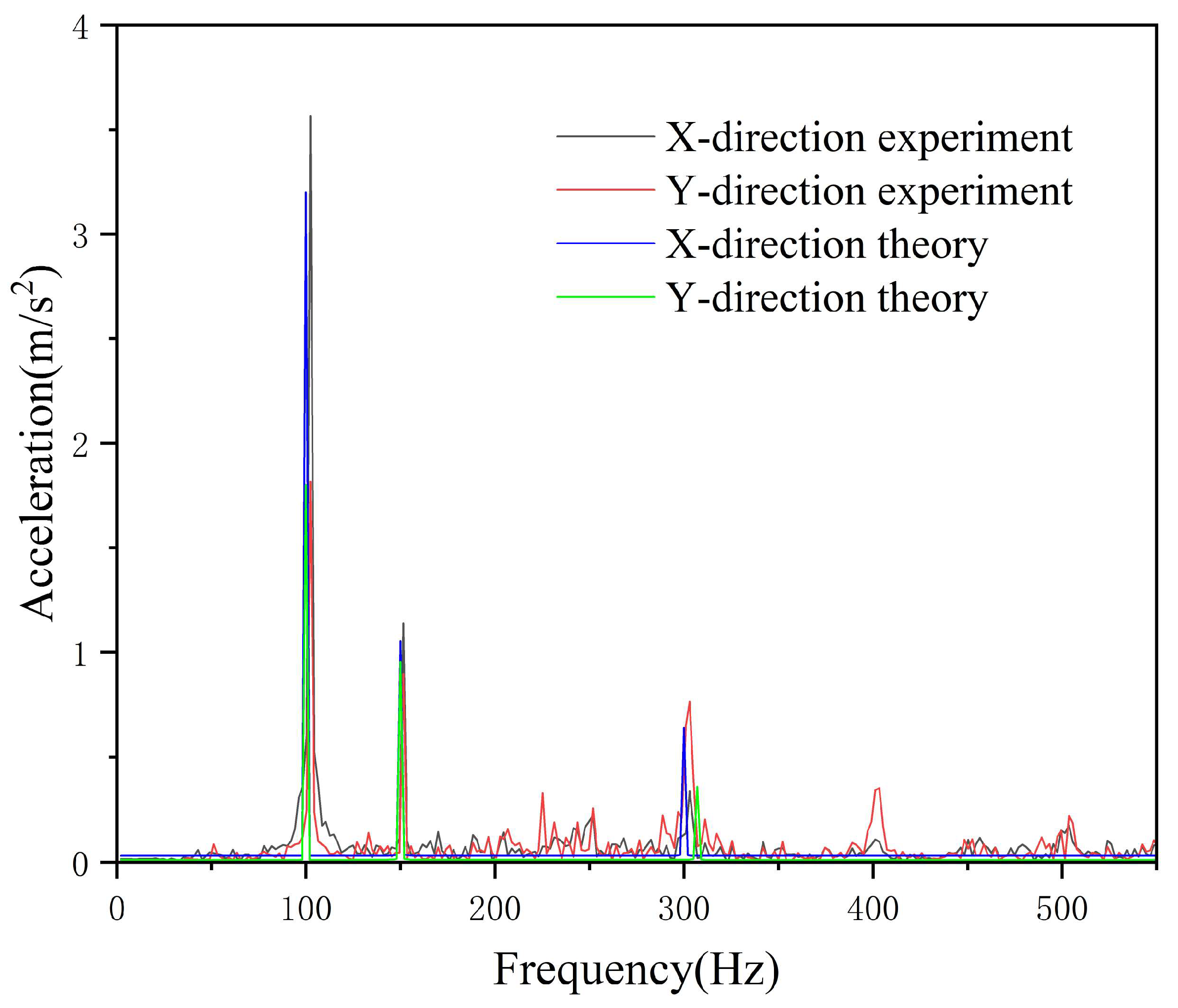Machines 13 00859 g014 Machines 13 00859 g014