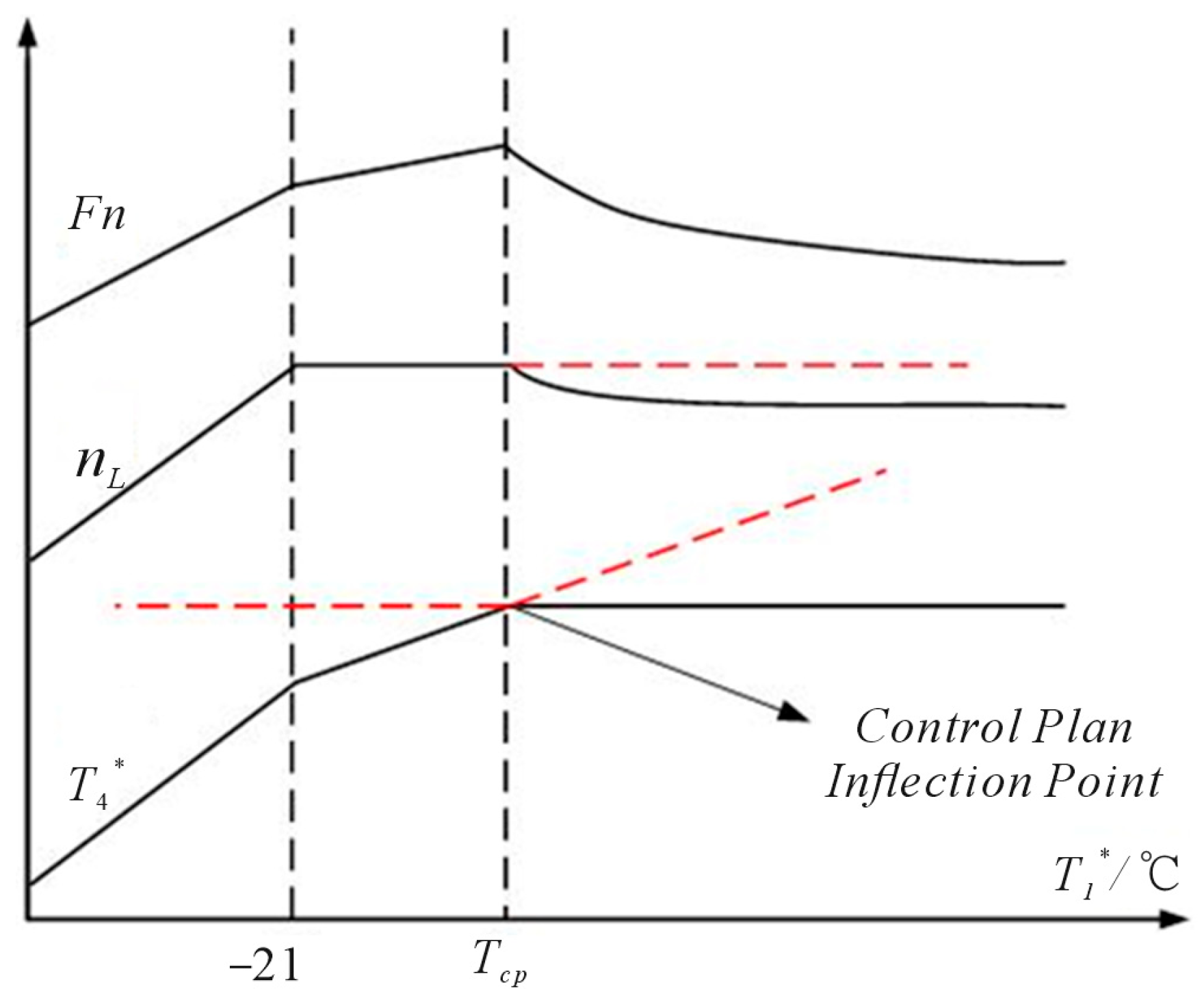 Machines 13 00860 g003