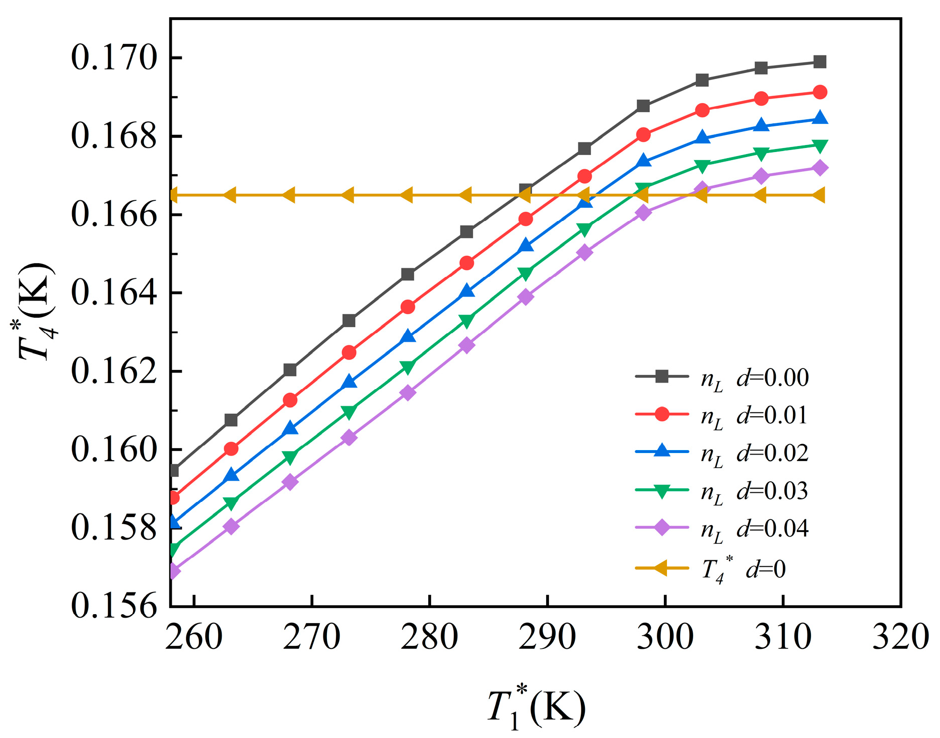 Machines 13 00860 g005