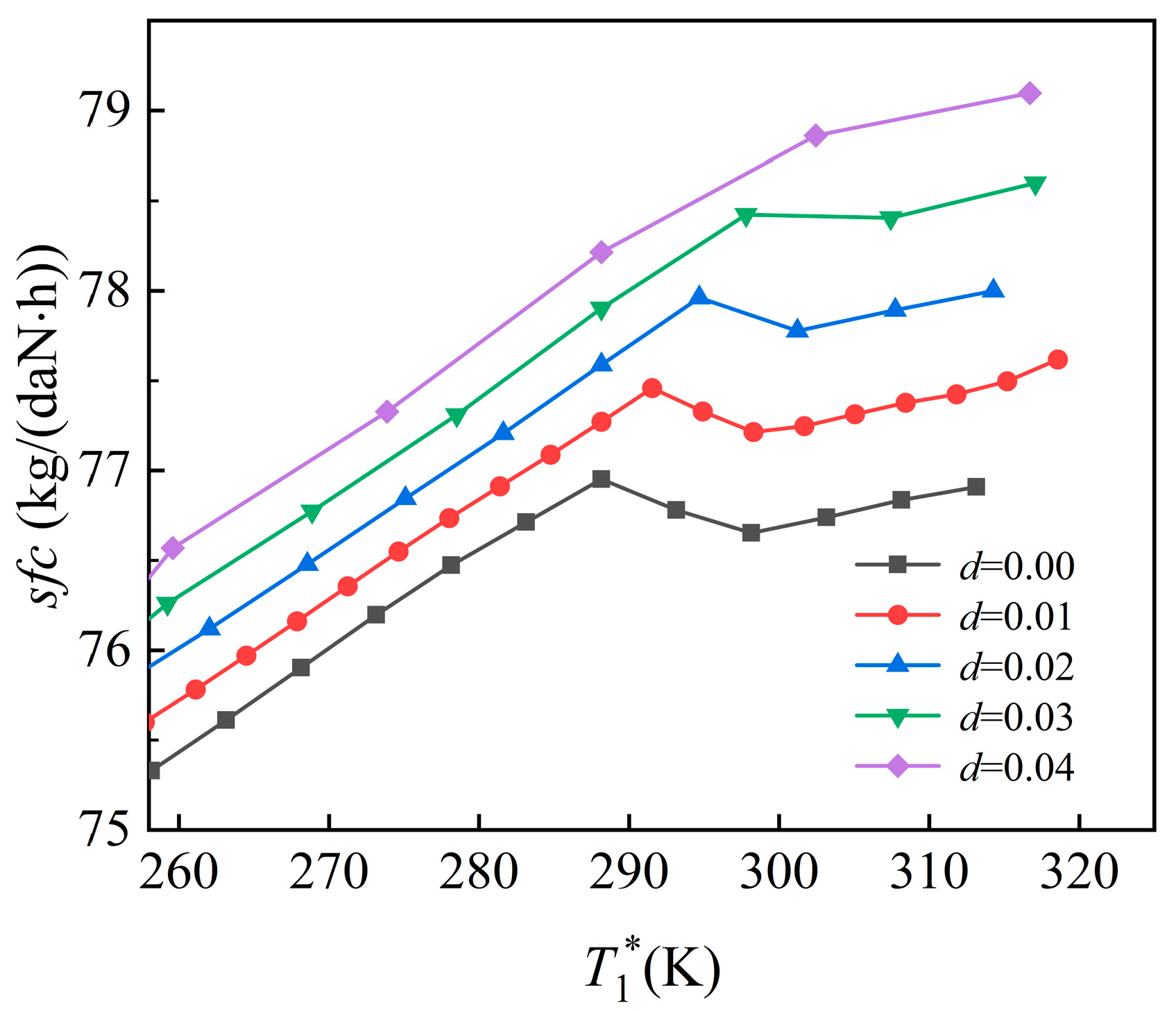 Machines 13 00860 g010