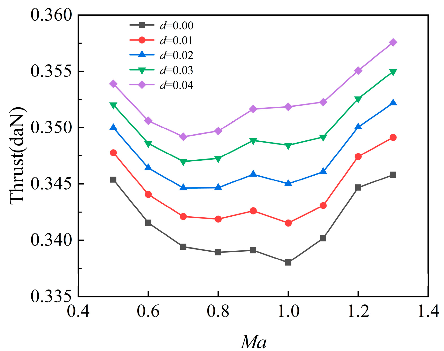 Machines 13 00860 g013