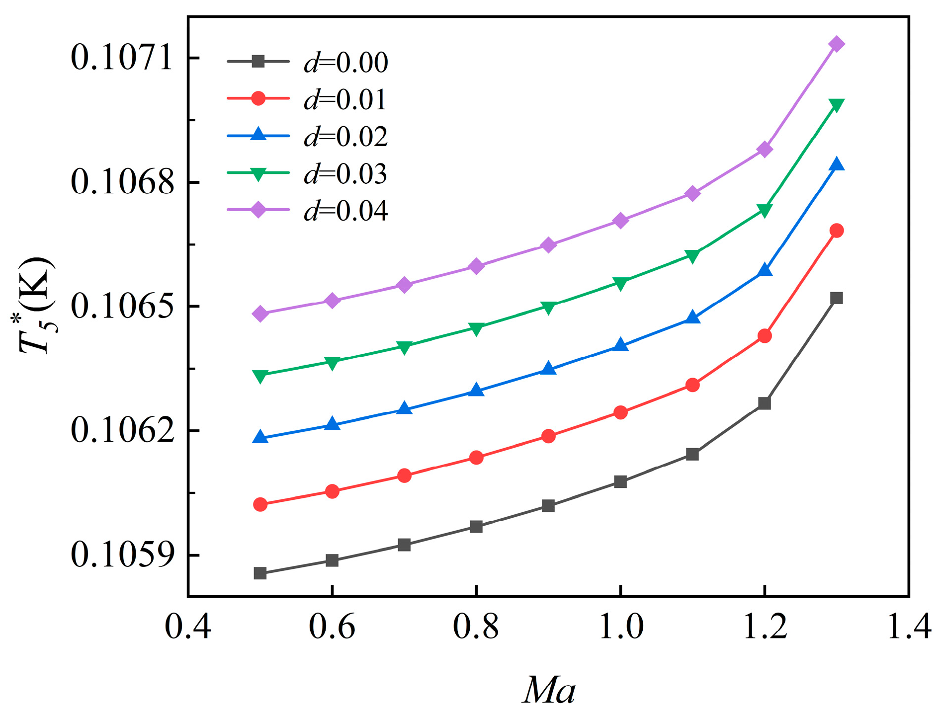 Machines 13 00860 g014