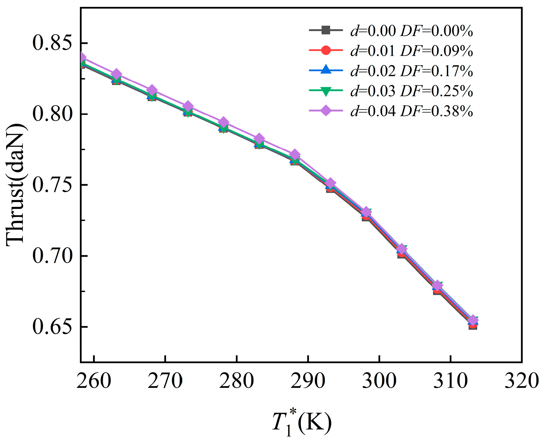 Machines 13 00860 g016