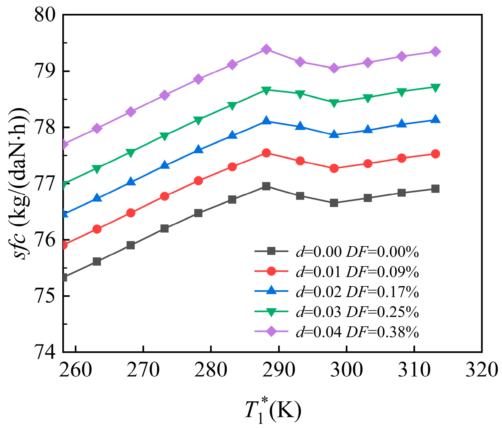 Machines 13 00860 g017