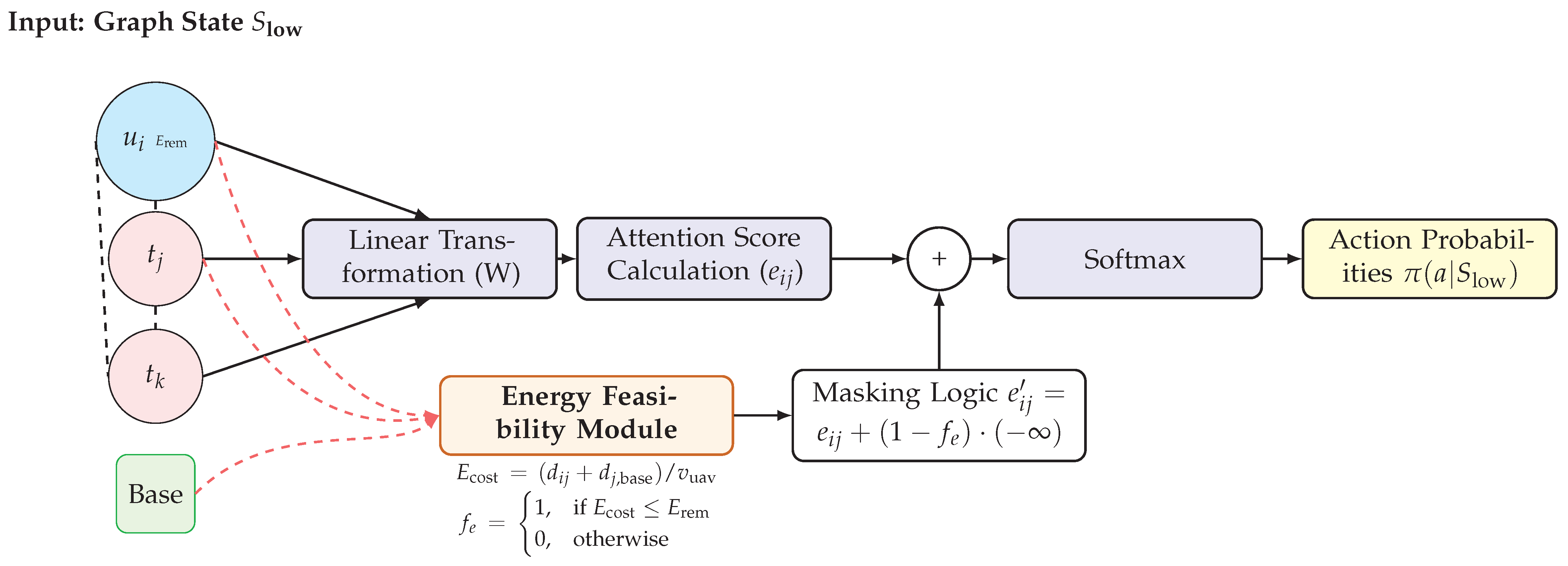 Machines 13 00861 g004