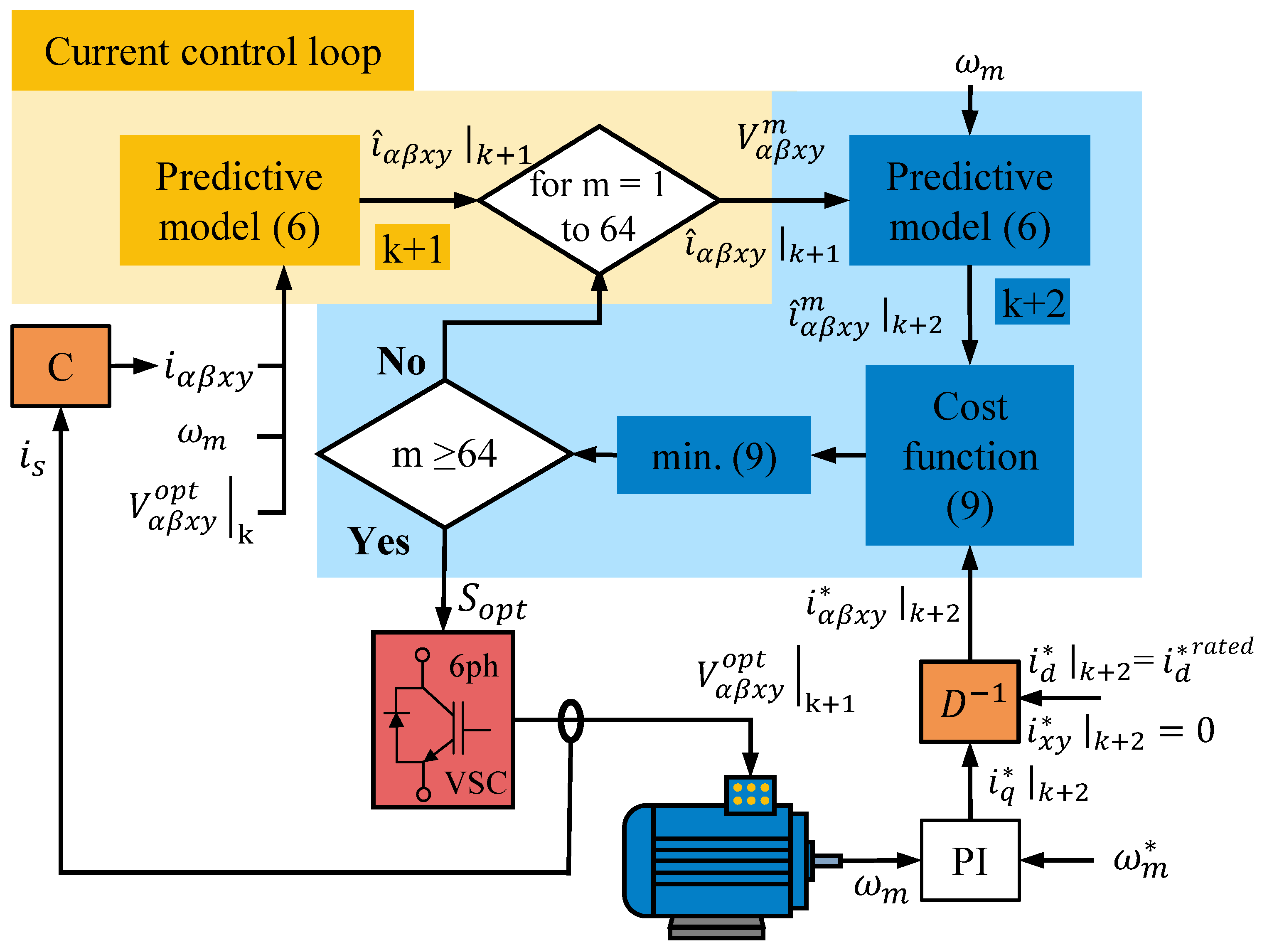 Machines 13 00862 g003 Machines 13 00862 g003