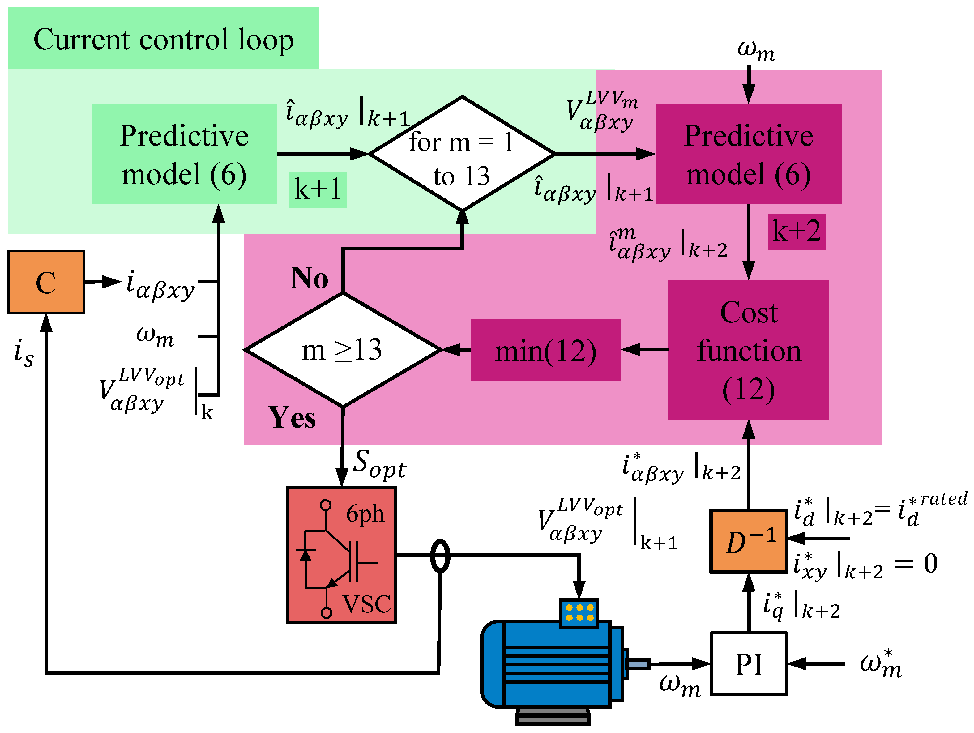 Machines 13 00862 g005 Machines 13 00862 g005
