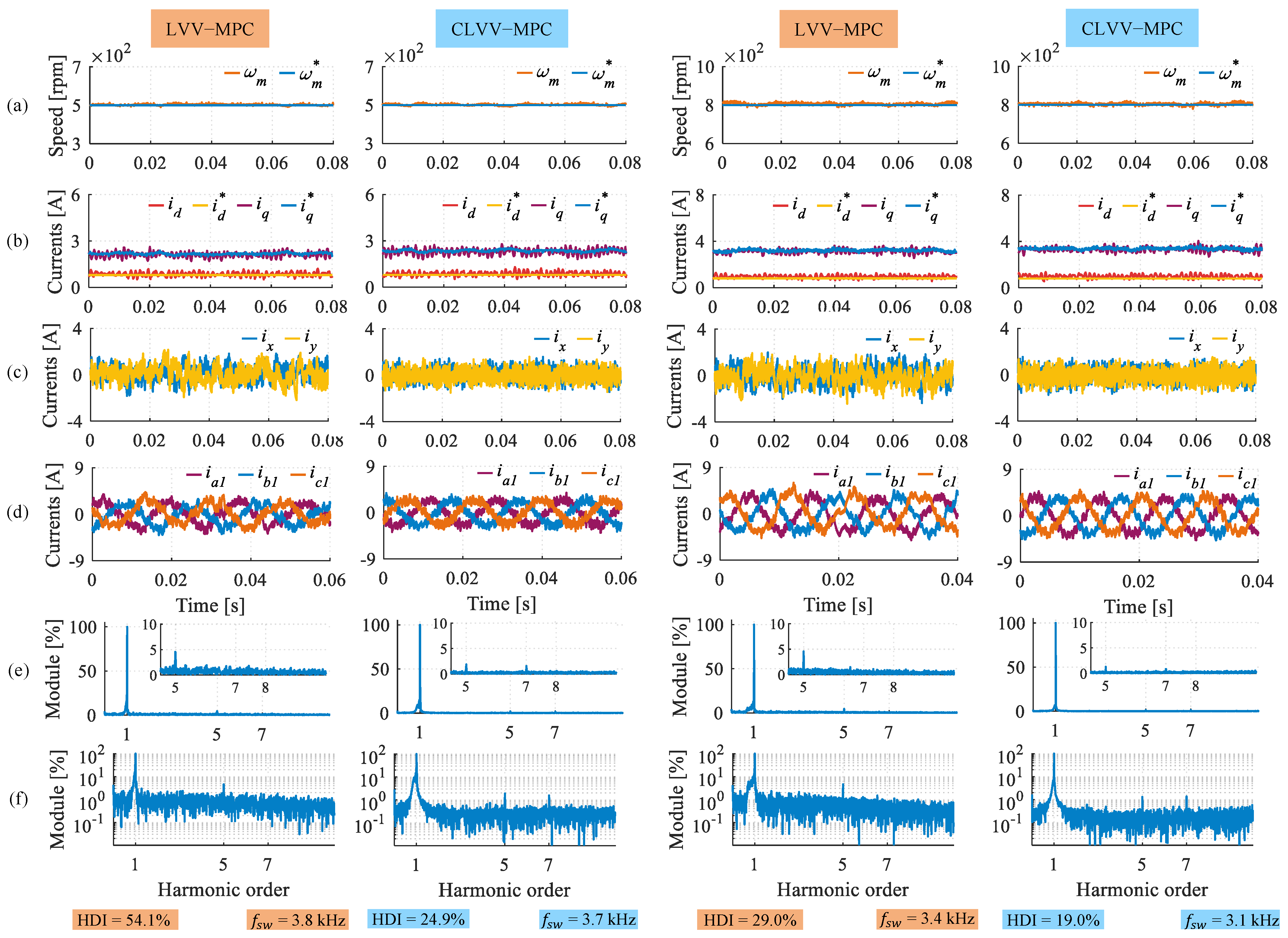 Machines 13 00862 g007 Machines 13 00862 g007