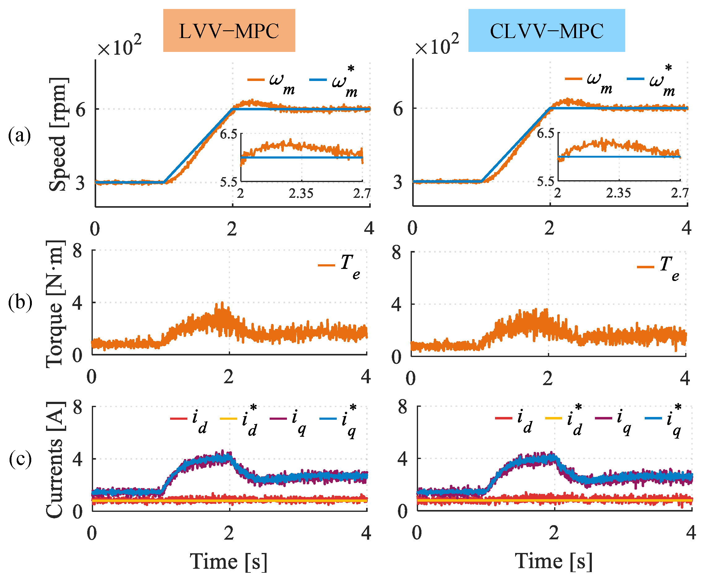 Machines 13 00862 g009 Machines 13 00862 g009