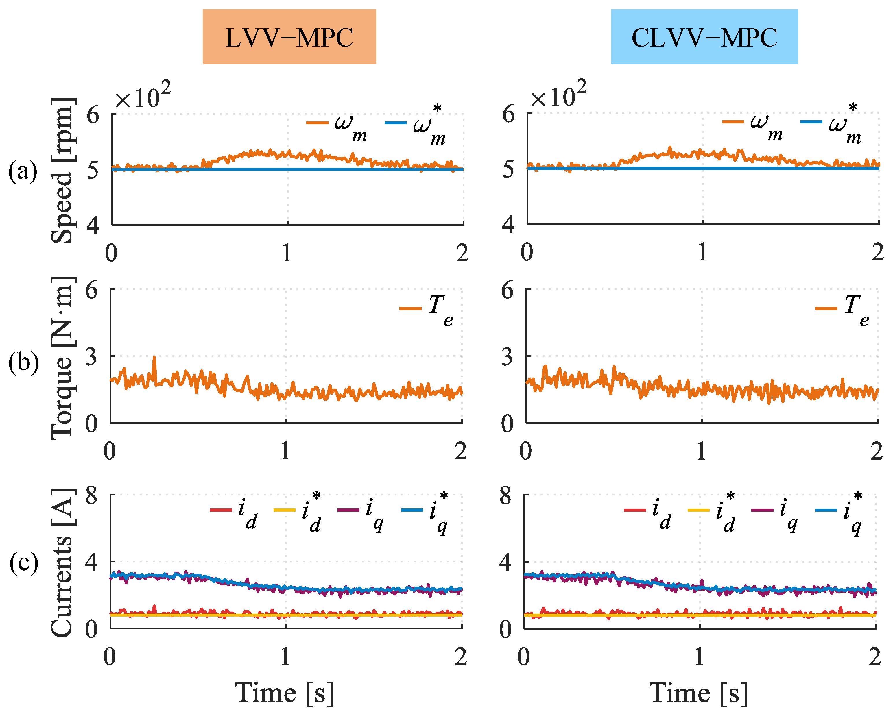 Machines 13 00862 g010 Machines 13 00862 g010
