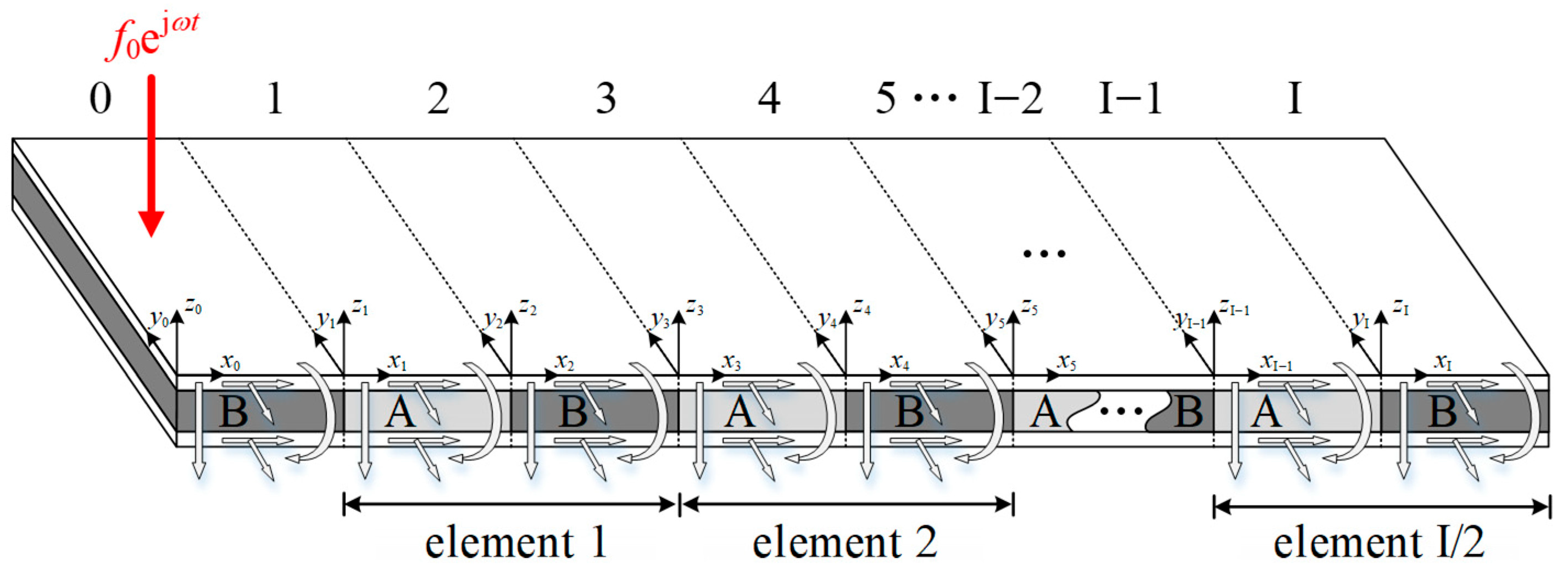Machines 13 00863 g004