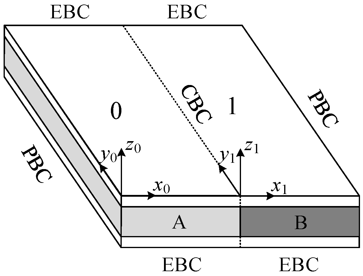 Machines 13 00863 g006