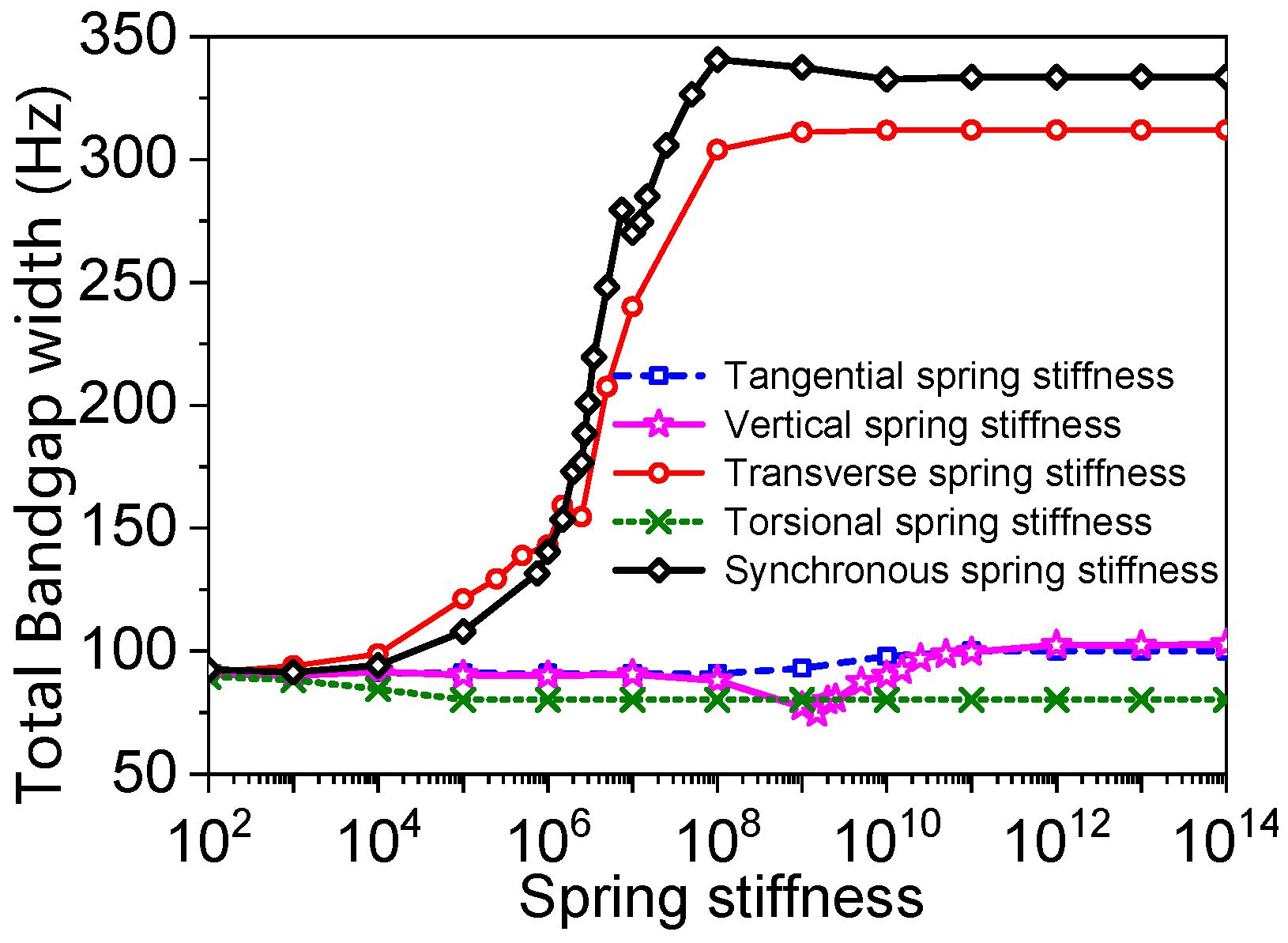 Machines 13 00863 g022