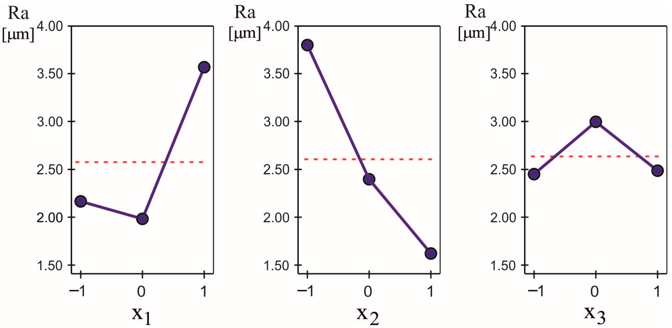 Machines 13 00864 g005 Machines 13 00864 g005