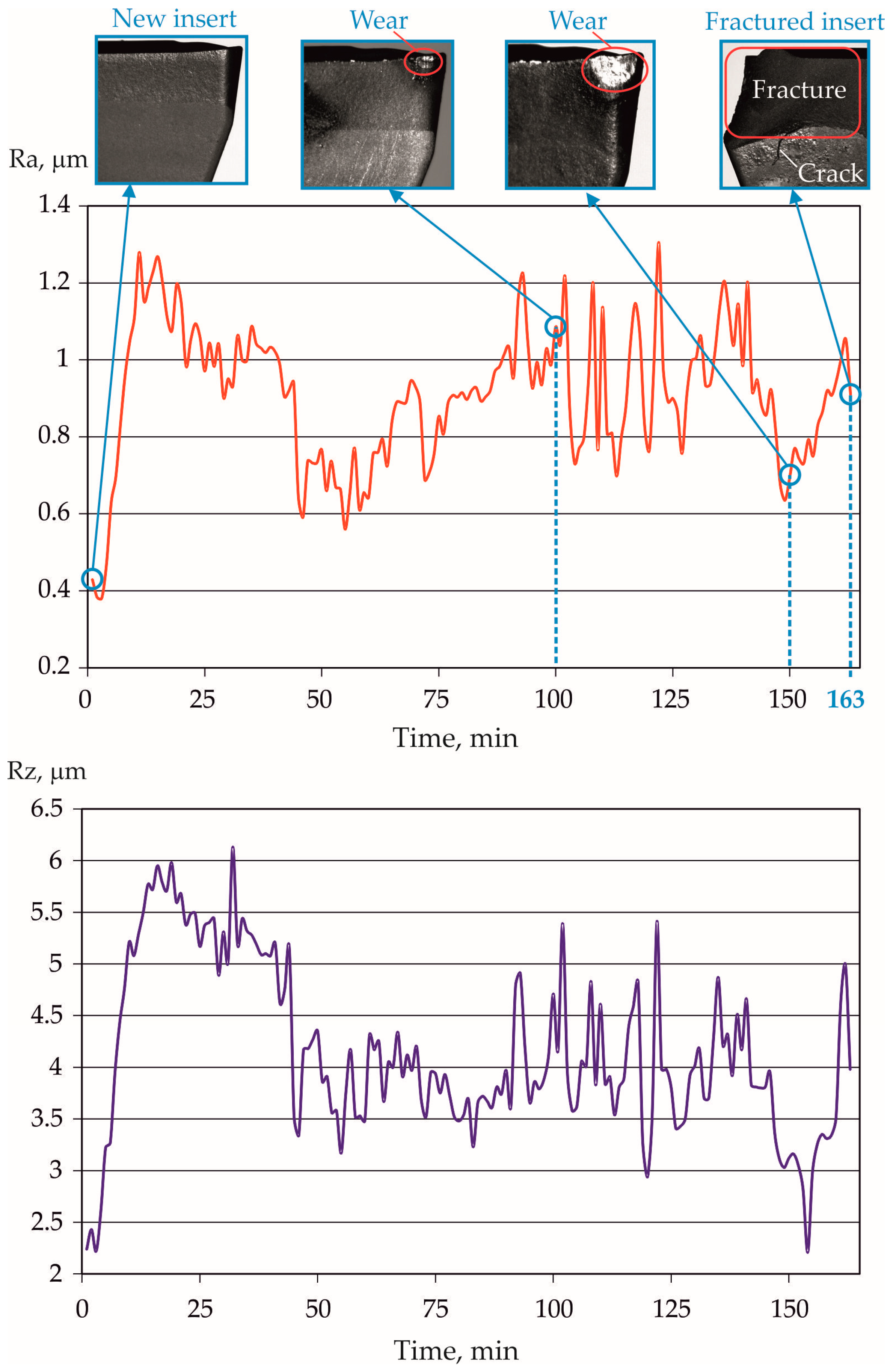 Machines 13 00864 g006 Machines 13 00864 g006