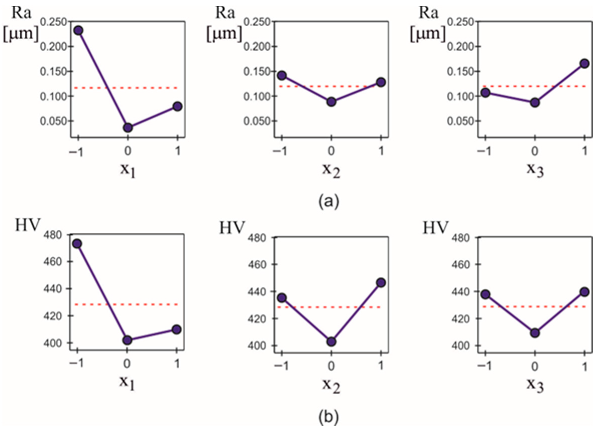 Machines 13 00864 g007 Machines 13 00864 g007