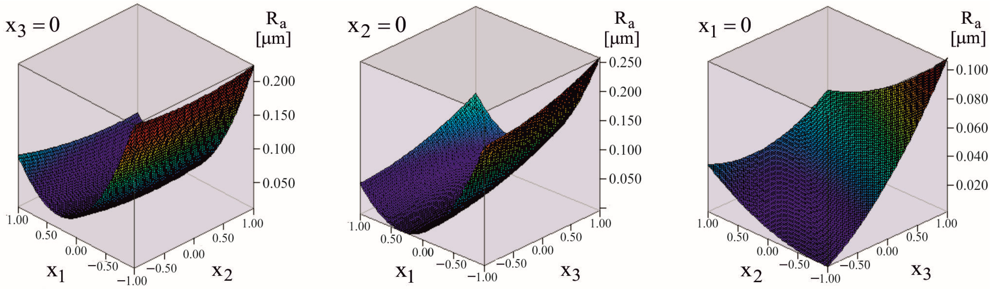 Machines 13 00864 g008 Machines 13 00864 g008