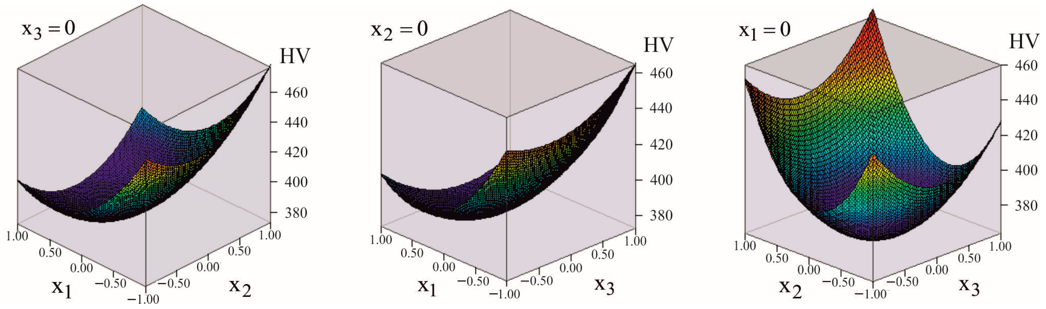 Machines 13 00864 g009 Machines 13 00864 g009