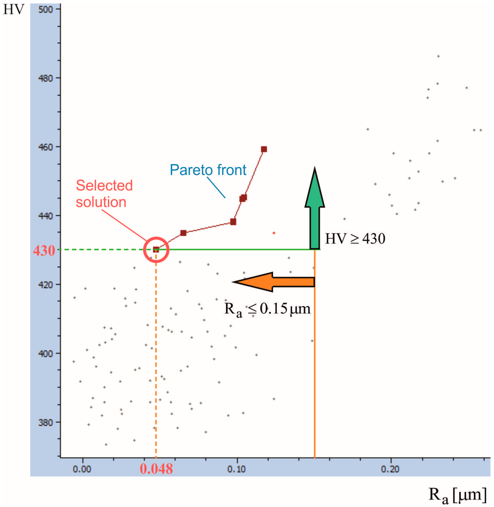 Machines 13 00864 g010 Machines 13 00864 g010