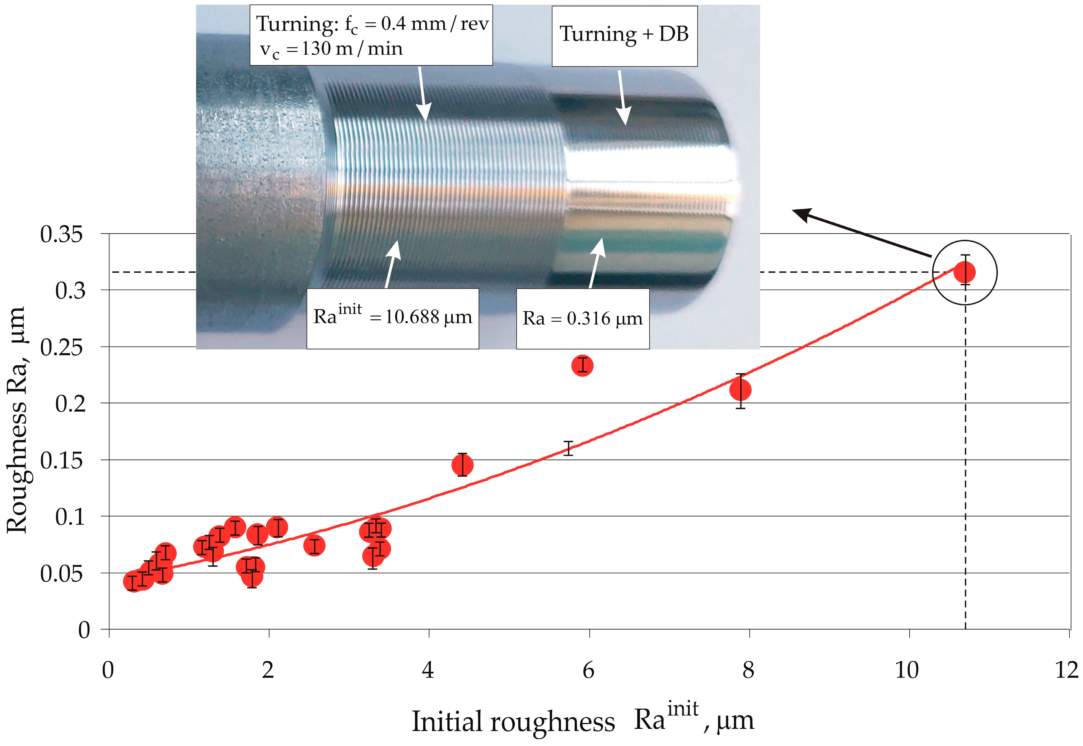 Machines 13 00864 g011 Machines 13 00864 g011