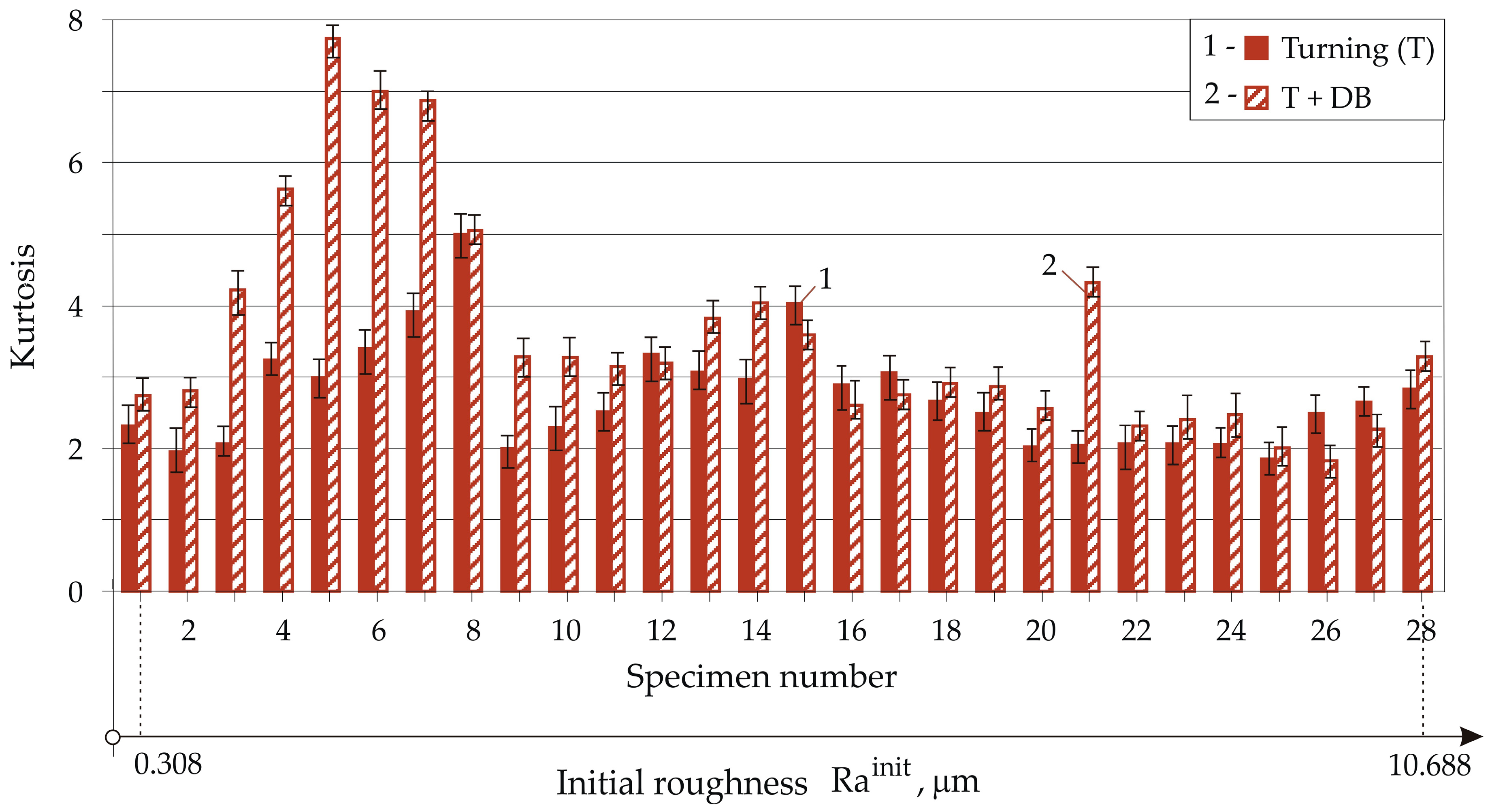 Machines 13 00864 g014 Machines 13 00864 g014