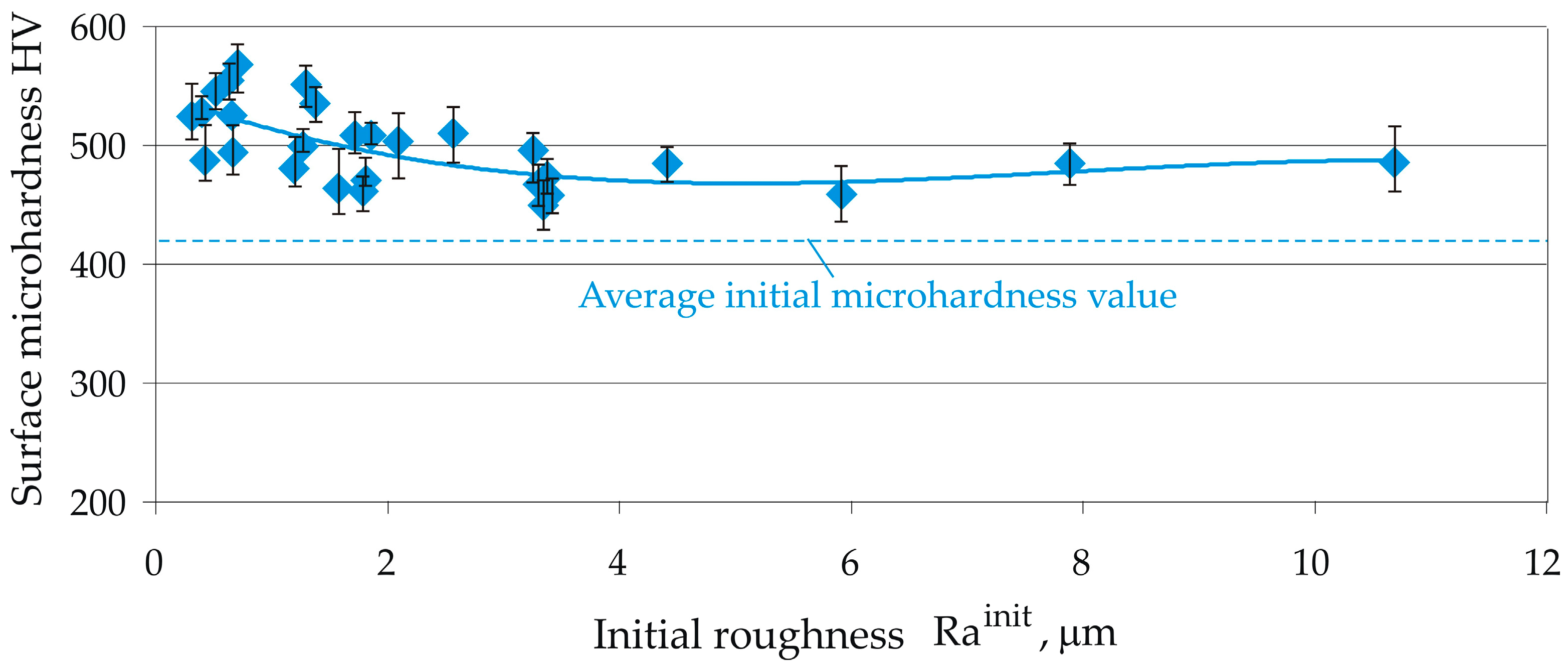 Machines 13 00864 g015 Machines 13 00864 g015
