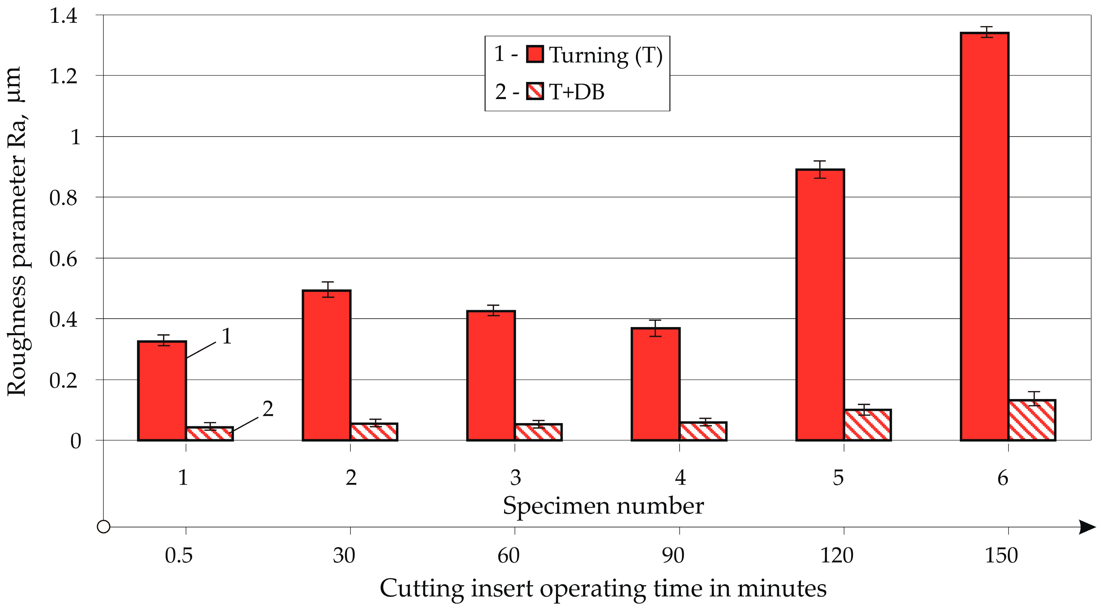 Machines 13 00864 g016 Machines 13 00864 g016
