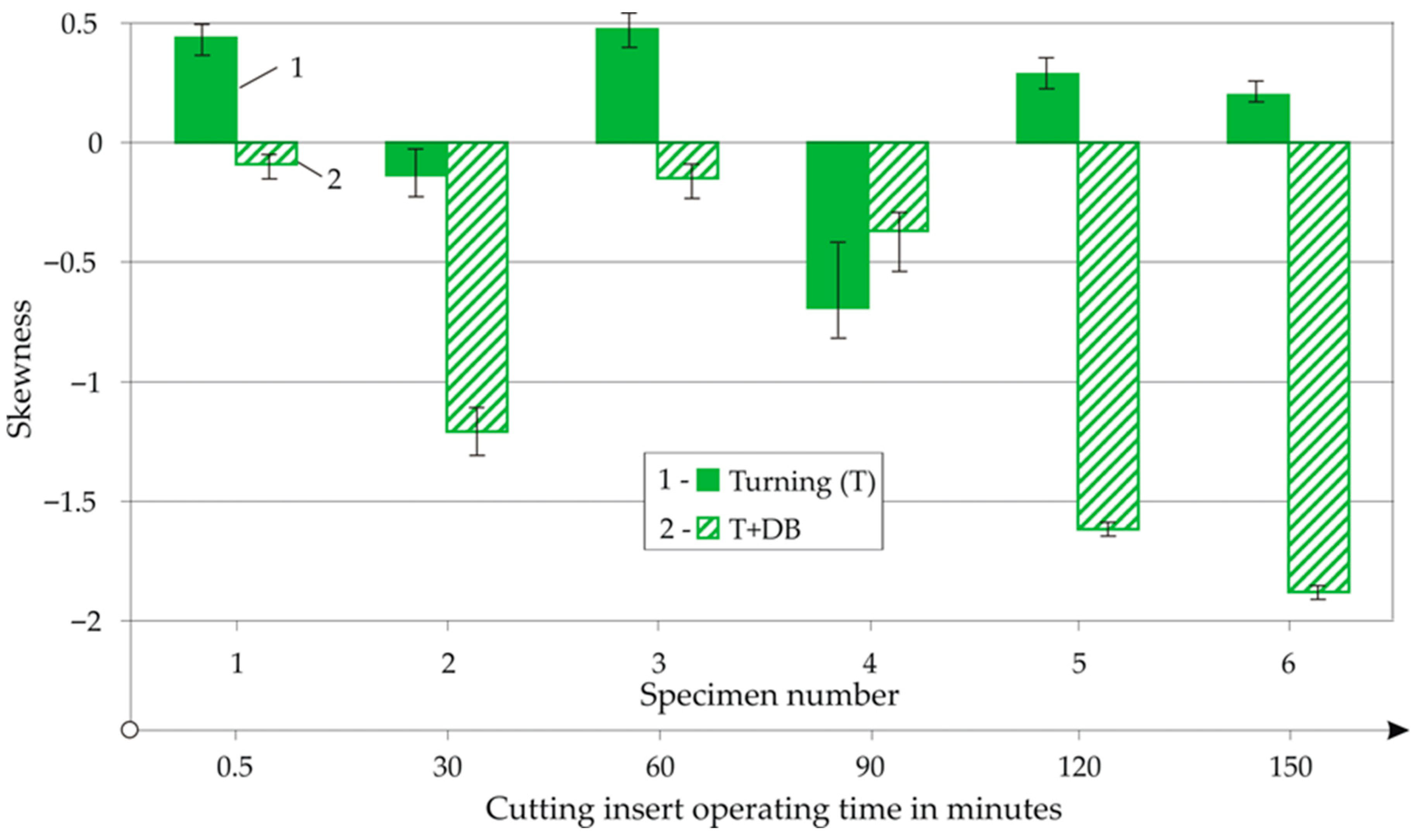 Machines 13 00864 g017 Machines 13 00864 g017