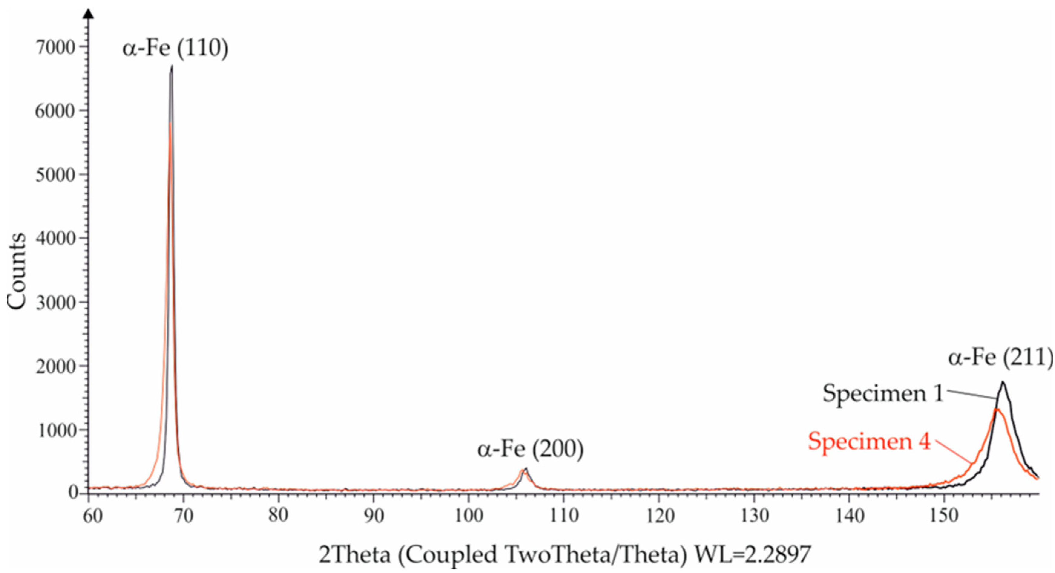 Machines 13 00864 g020 Machines 13 00864 g020