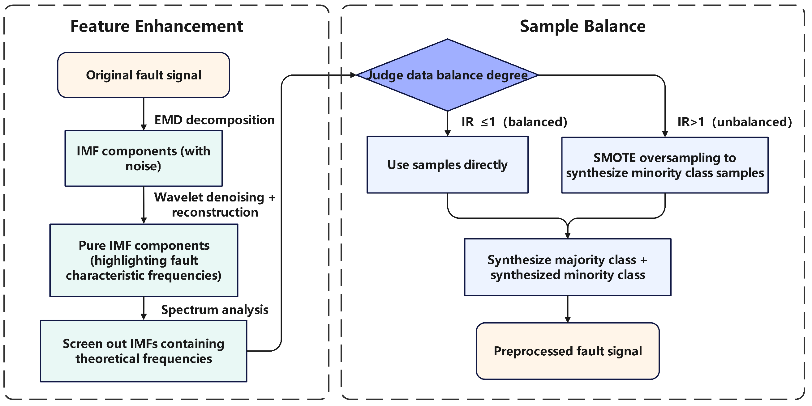 Machines 13 00865 g002