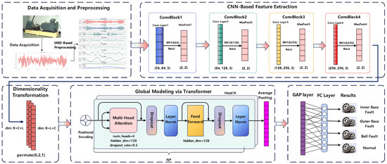 模型 Assembly Line - Kawasaki Ninja ZX-14R Model Kit – Haynes