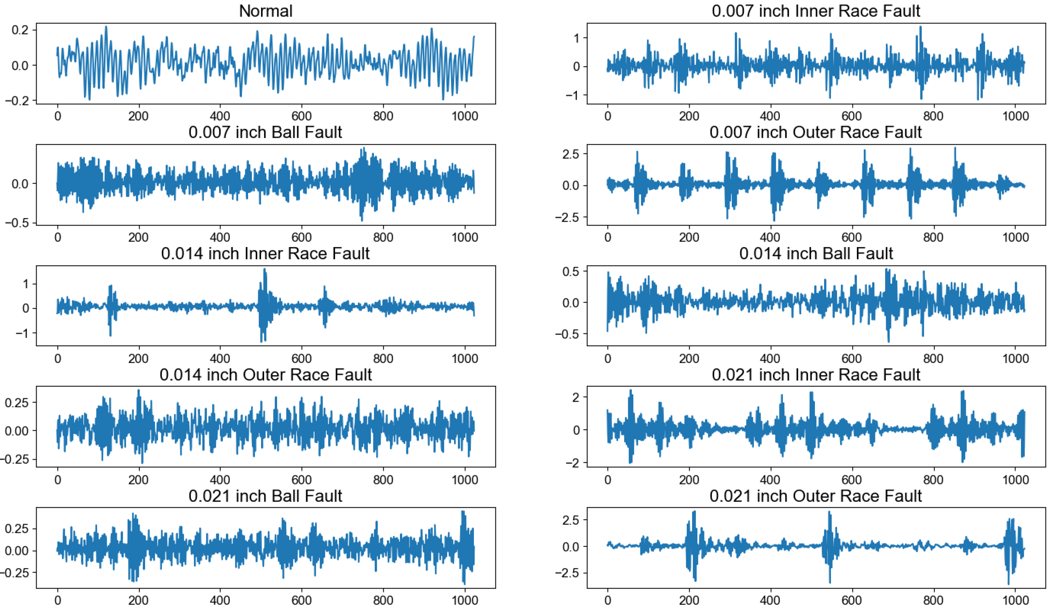 Machines 13 00865 g006