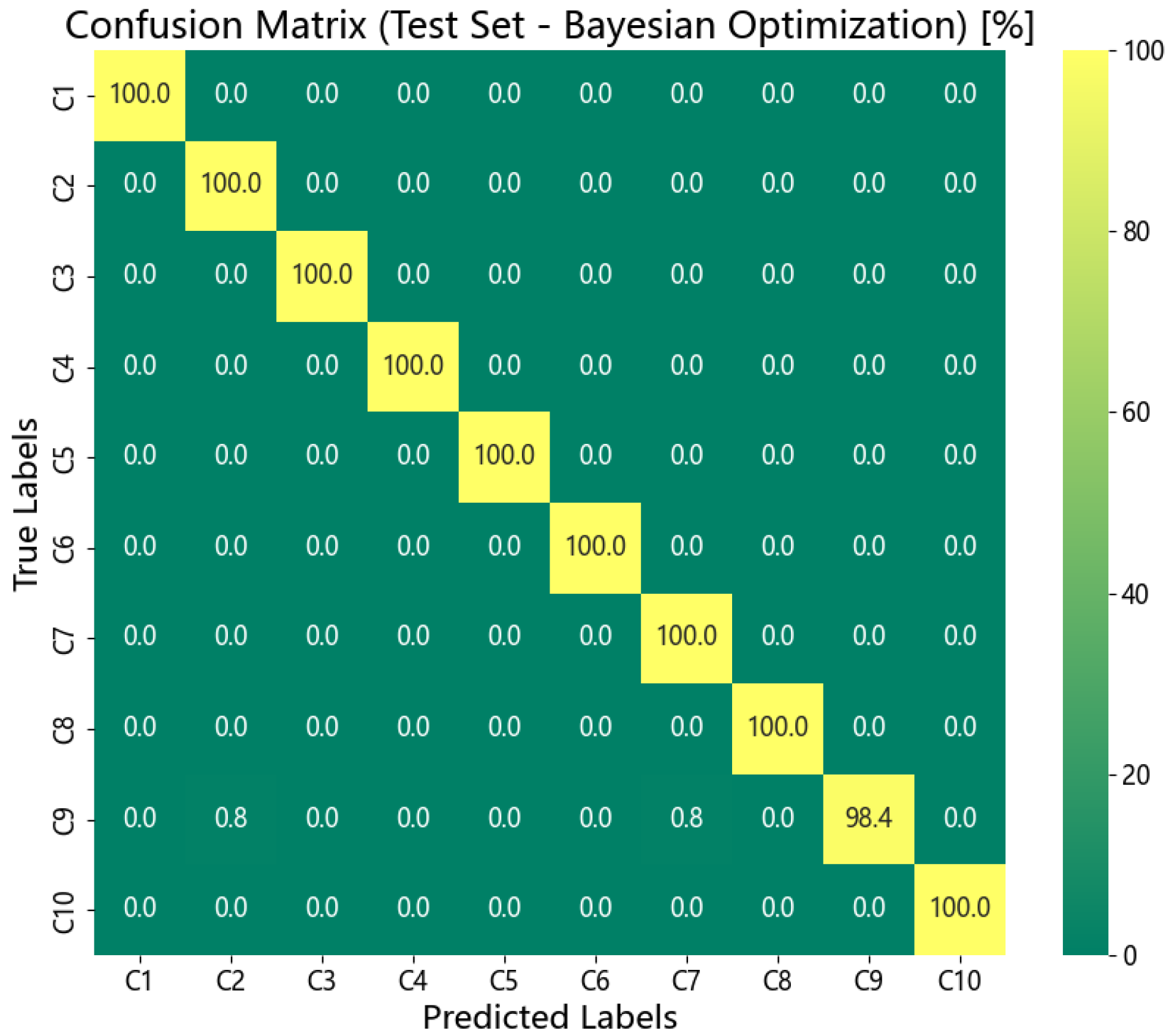 Machines 13 00865 g009