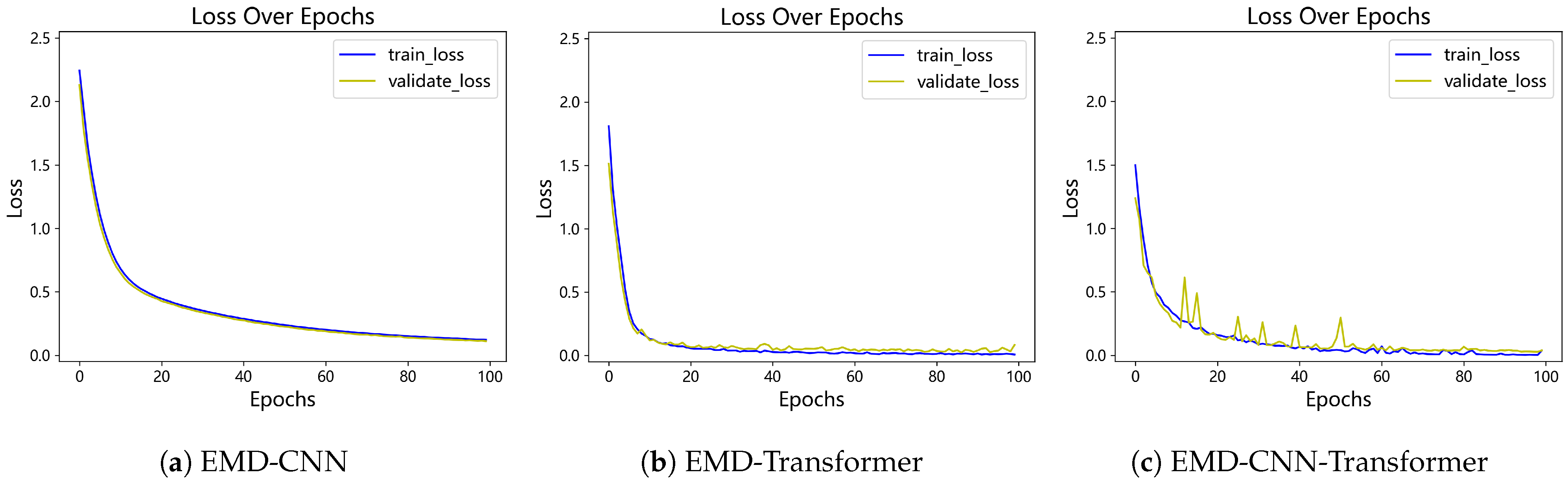 Machines 13 00865 g010