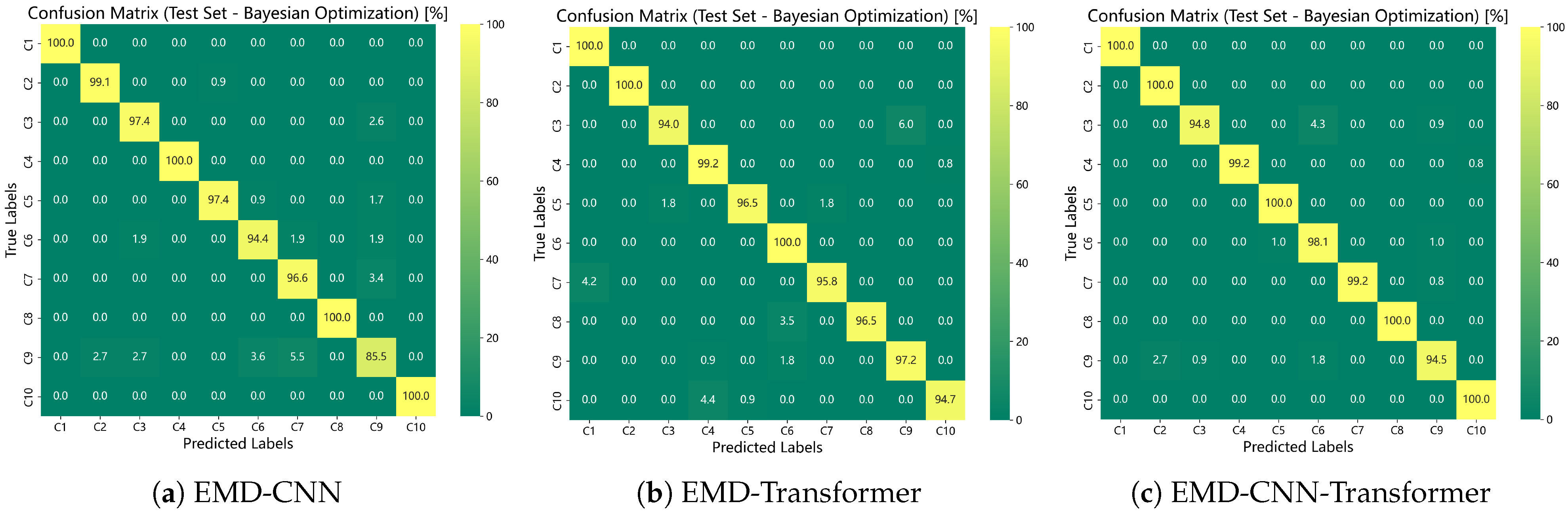 Machines 13 00865 g012