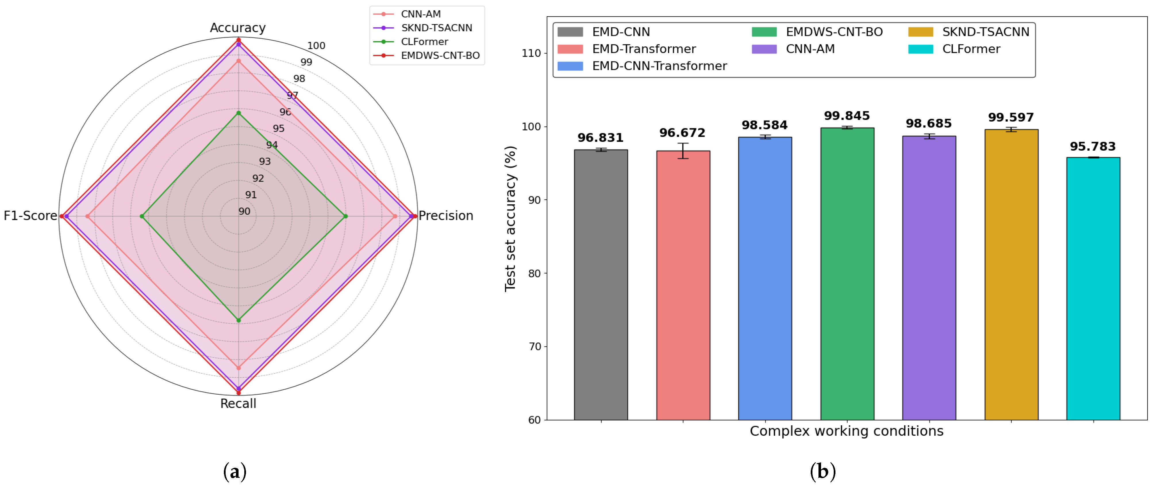 Machines 13 00865 g013