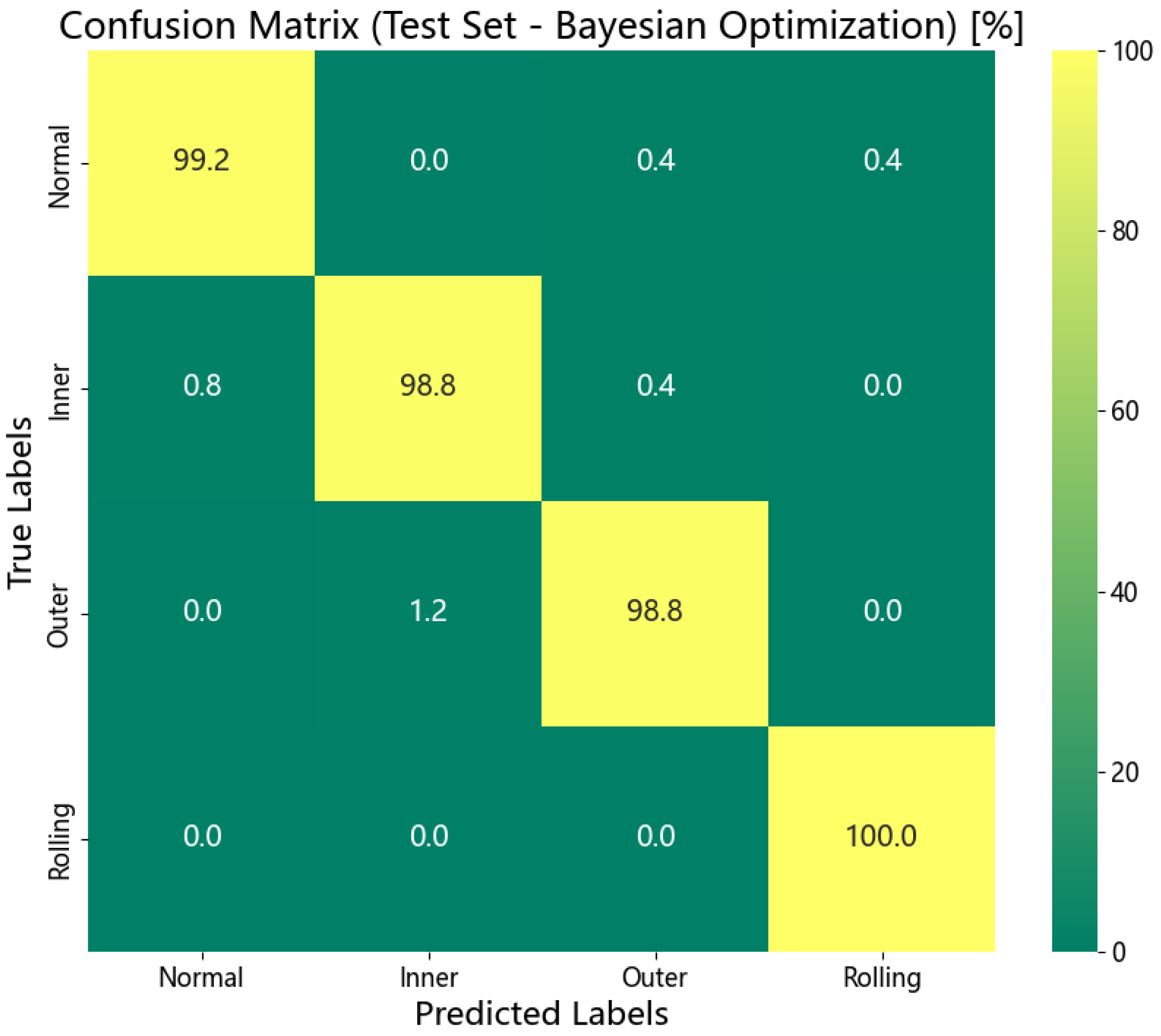 Machines 13 00865 g016
