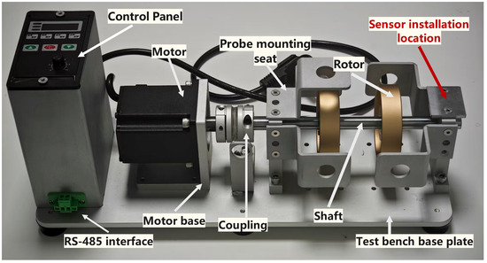 A Bearing Fault Detection Method Based on EMDWS-CNT-BO