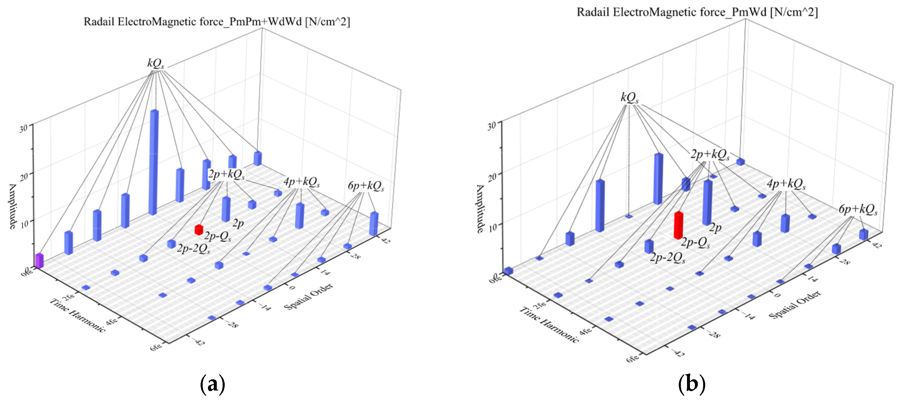 Machines 13 00867 g002