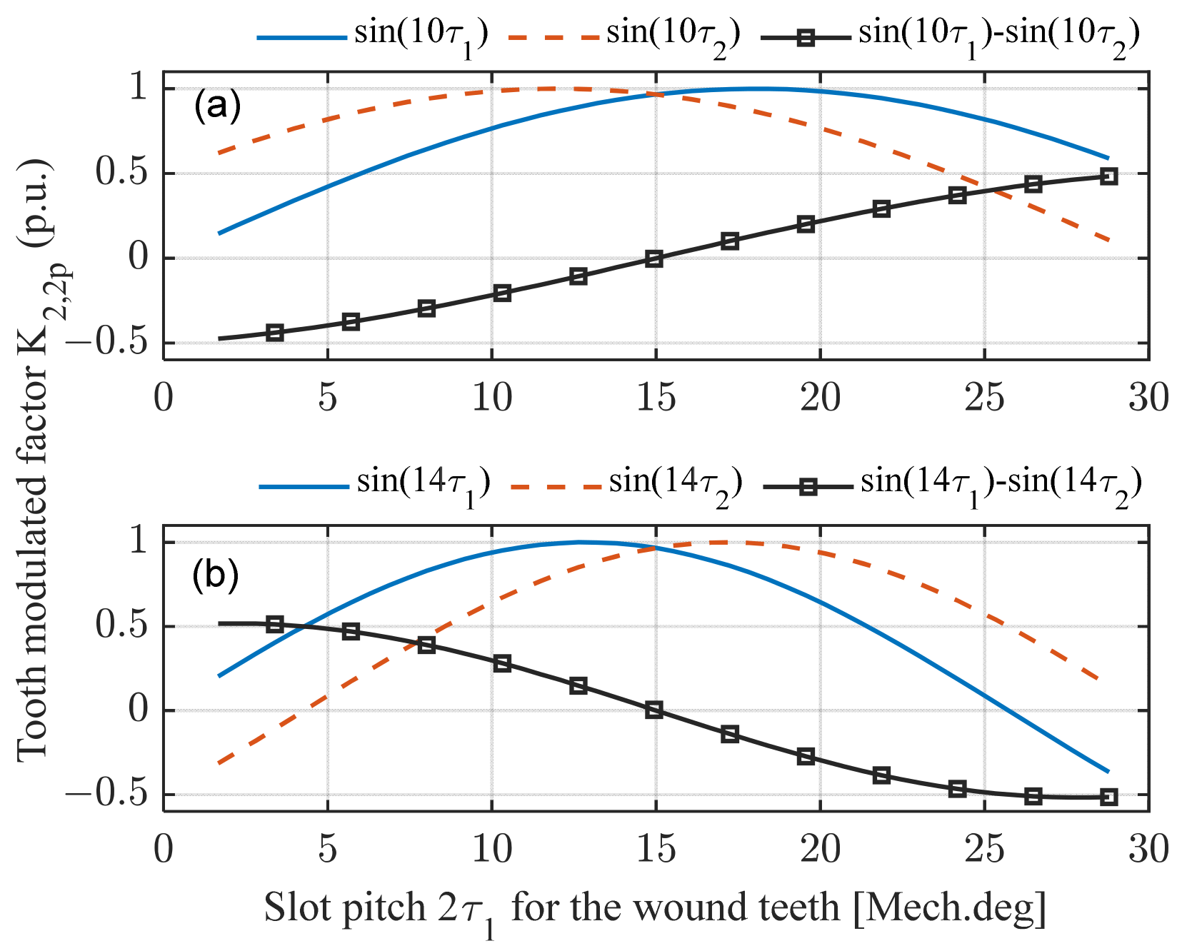 Machines 13 00867 g005