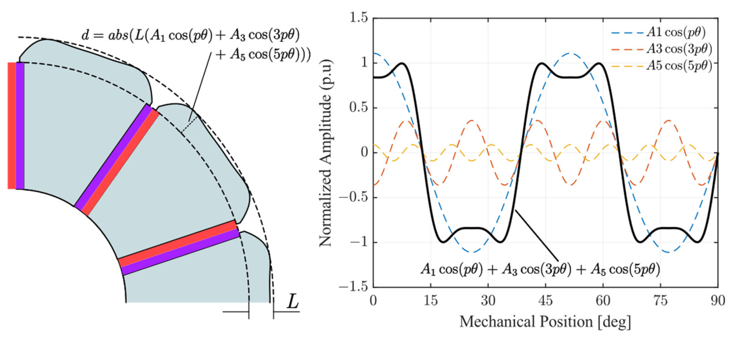 Machines 13 00867 g007