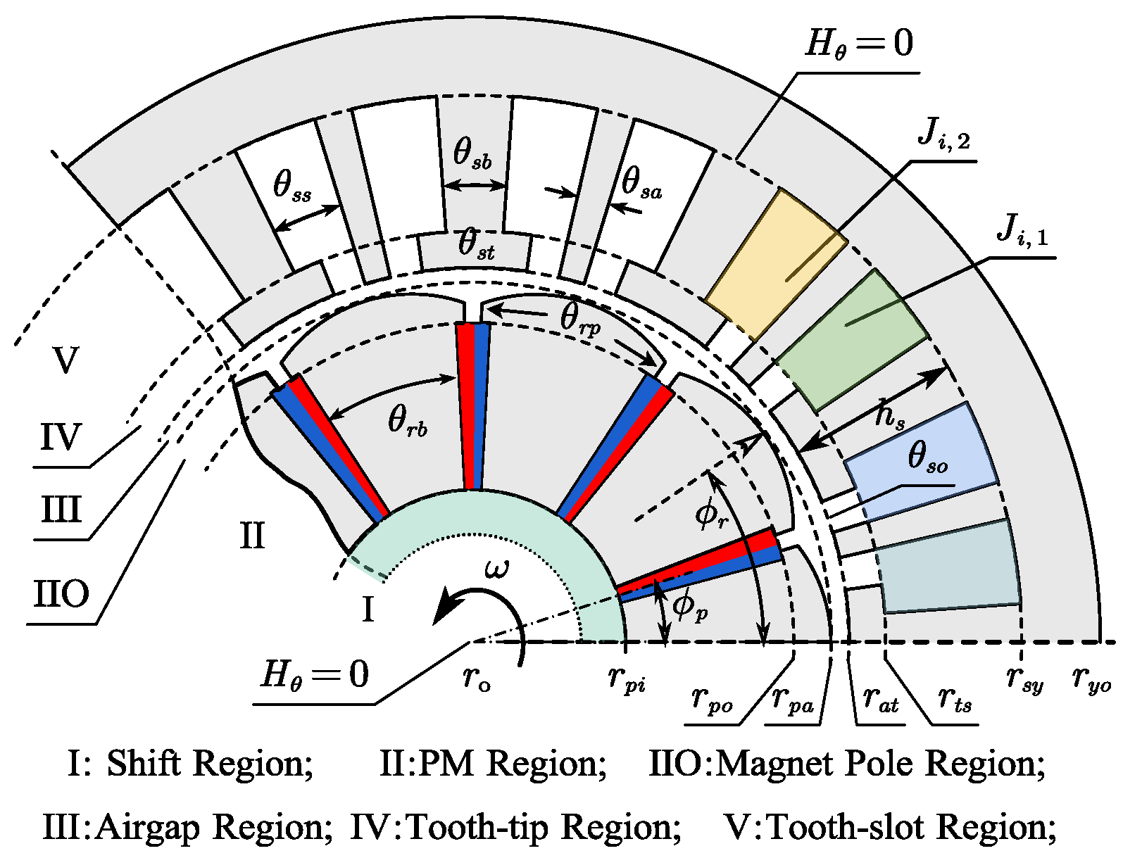 Machines 13 00867 g008