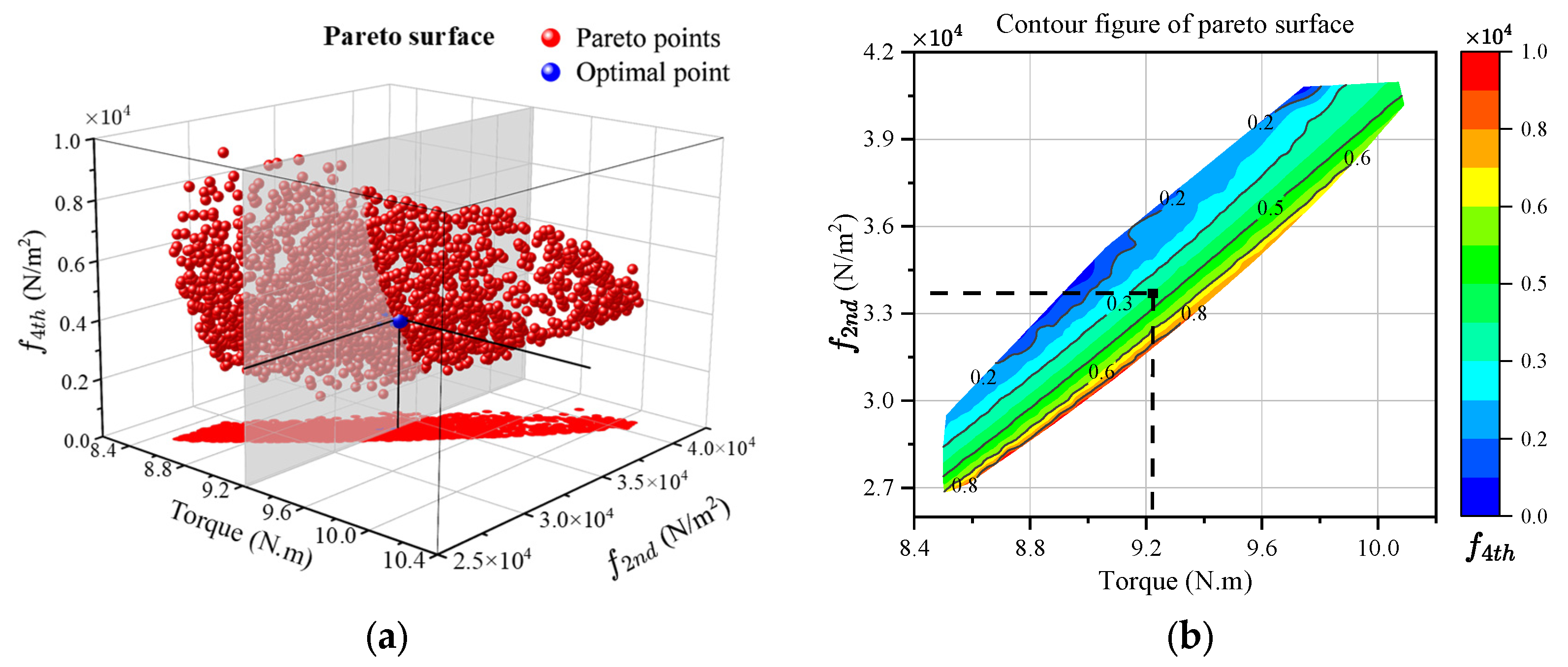Machines 13 00867 g010