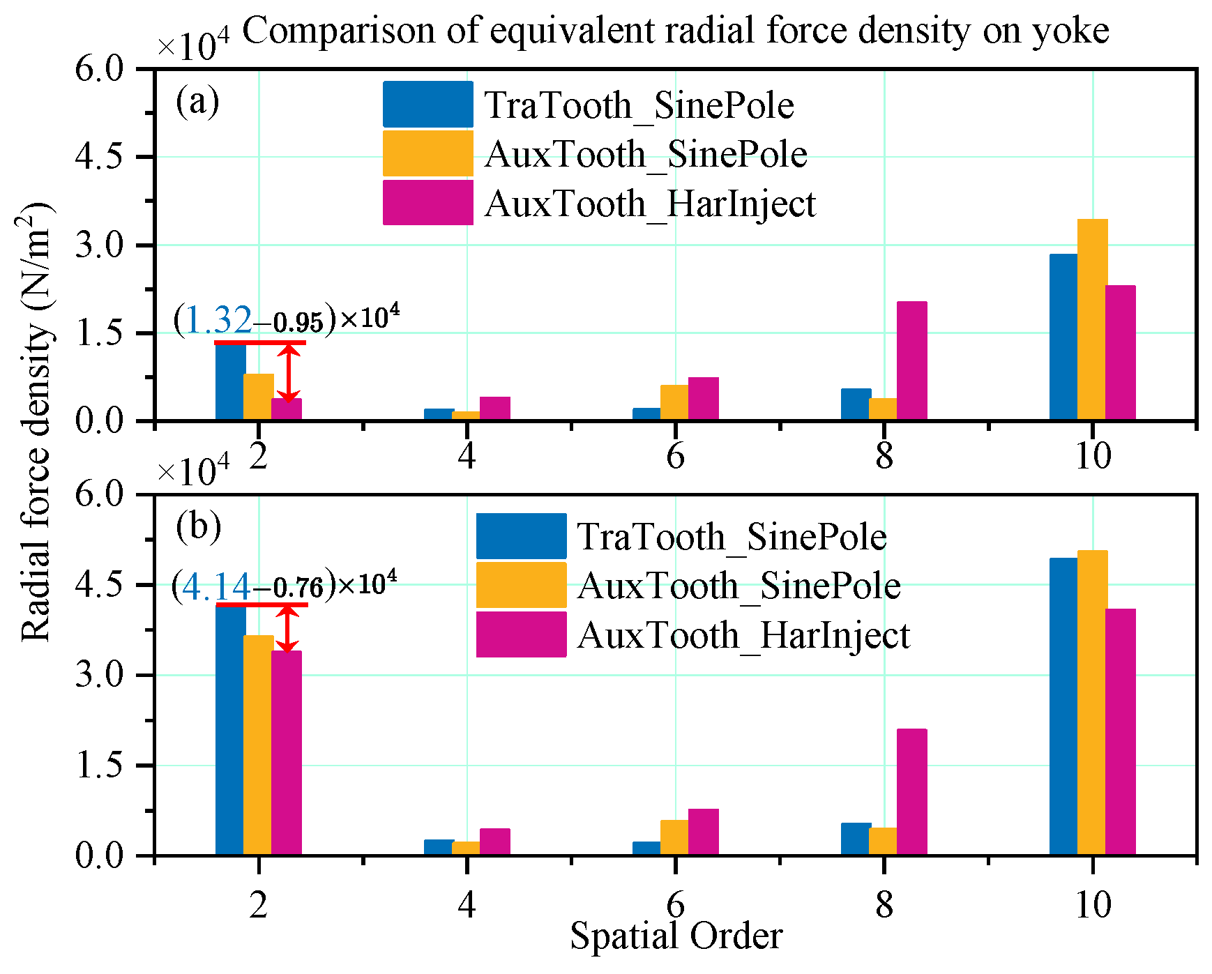 Machines 13 00867 g014