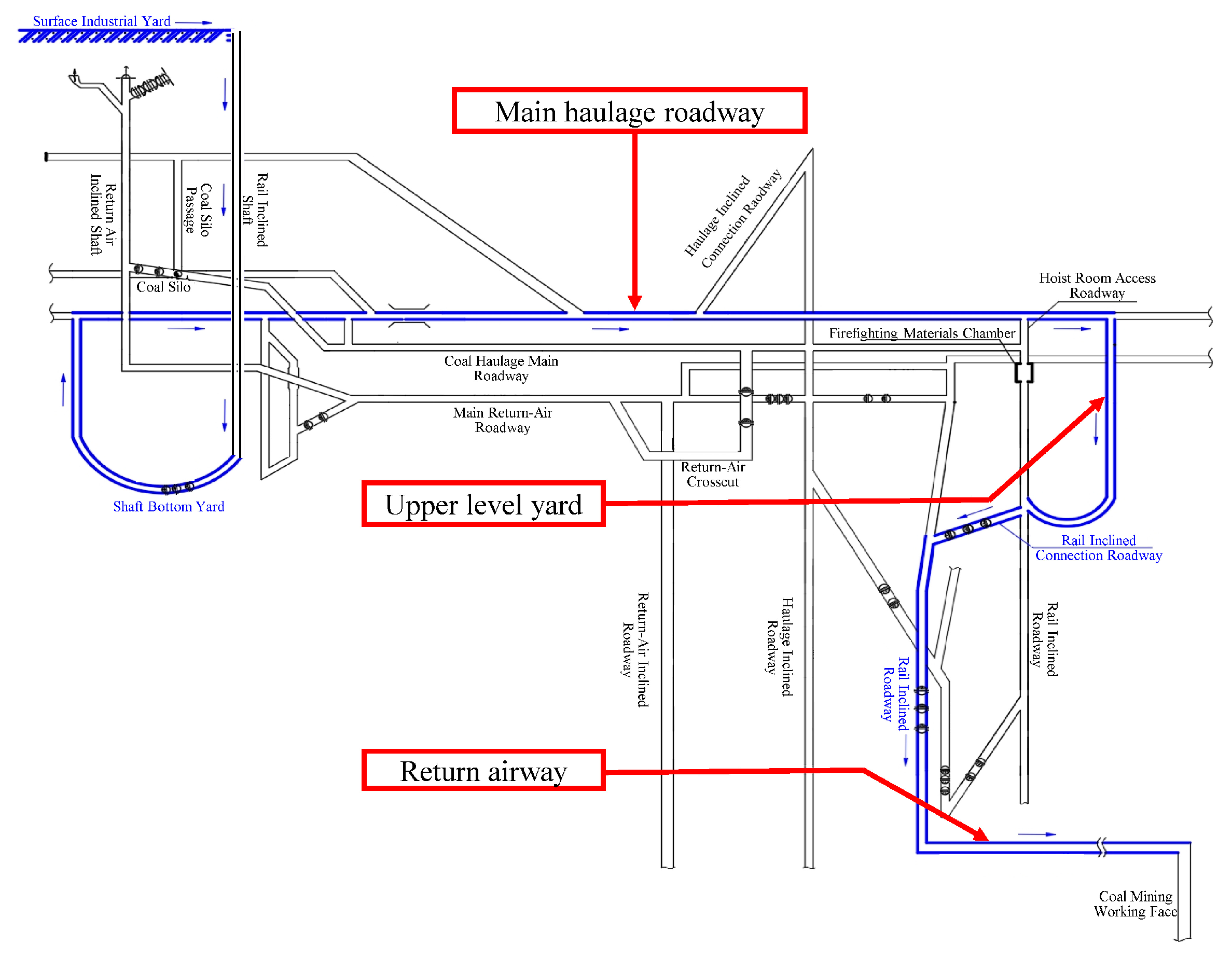 Machines 13 00868 g003 Machines 13 00868 g003