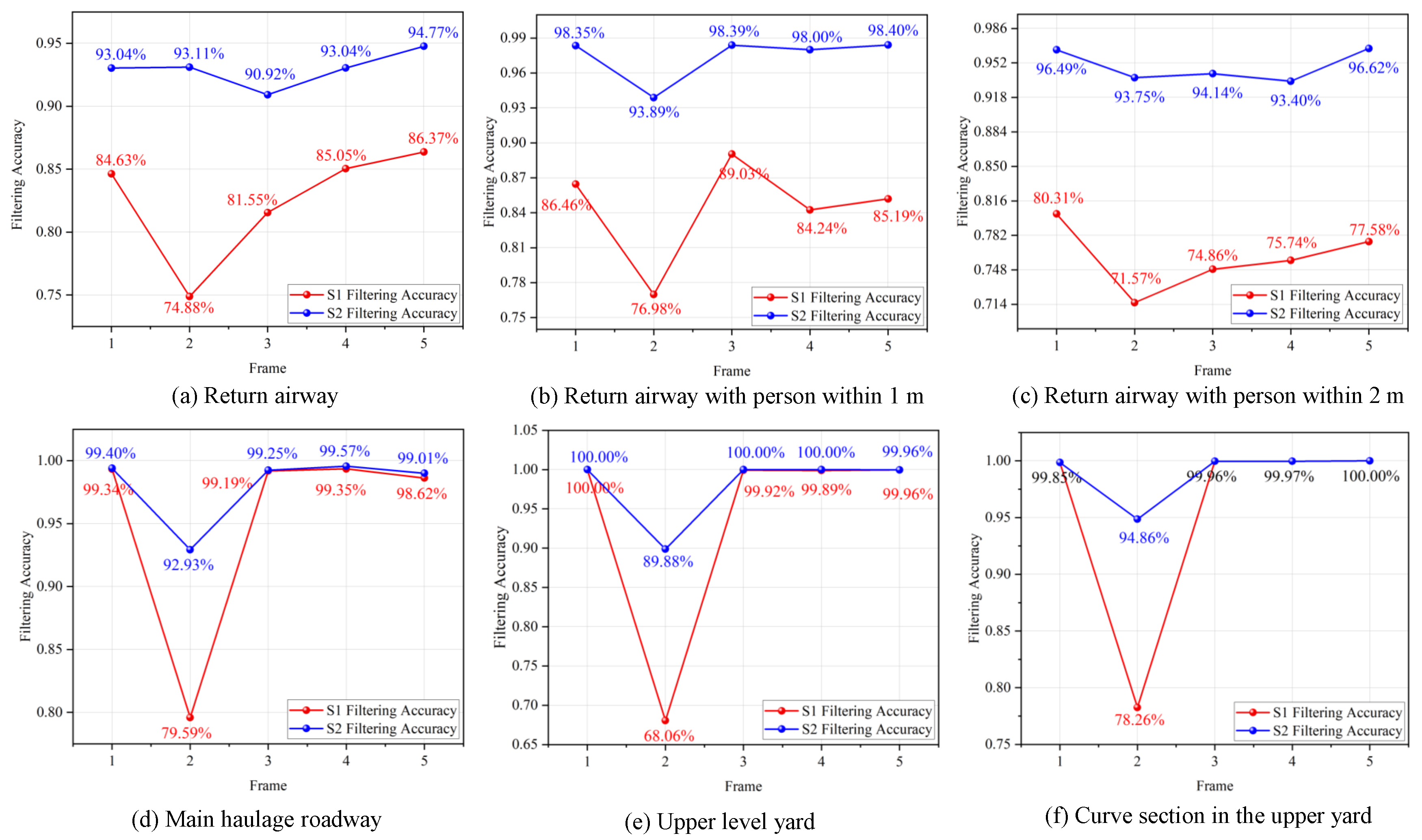 Machines 13 00868 g005 Machines 13 00868 g005