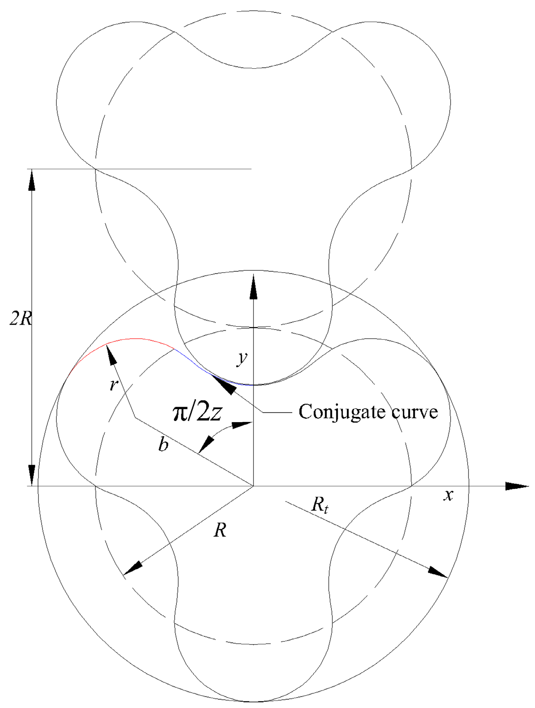 Machines 13 00869 g003