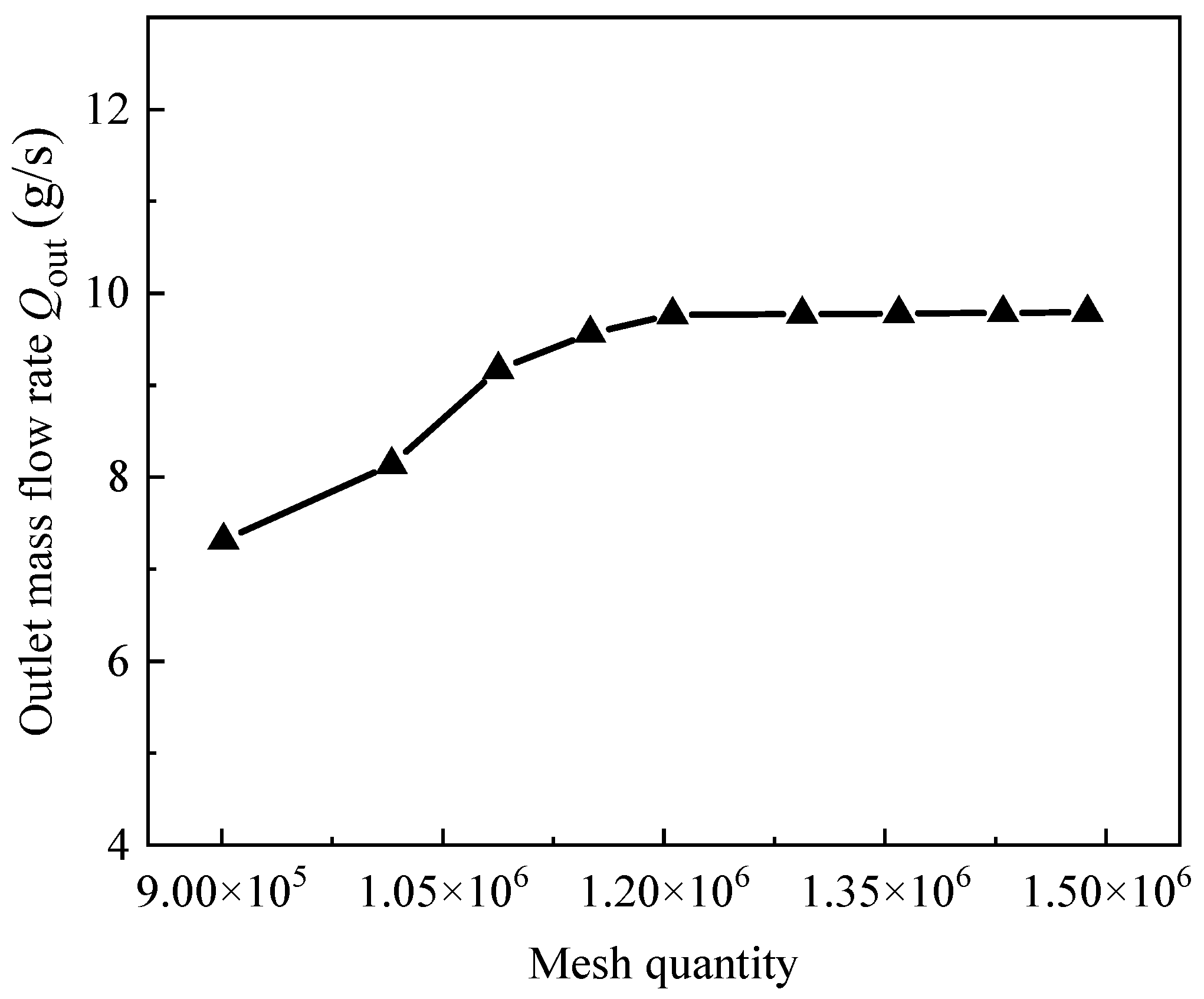 Machines 13 00869 g007