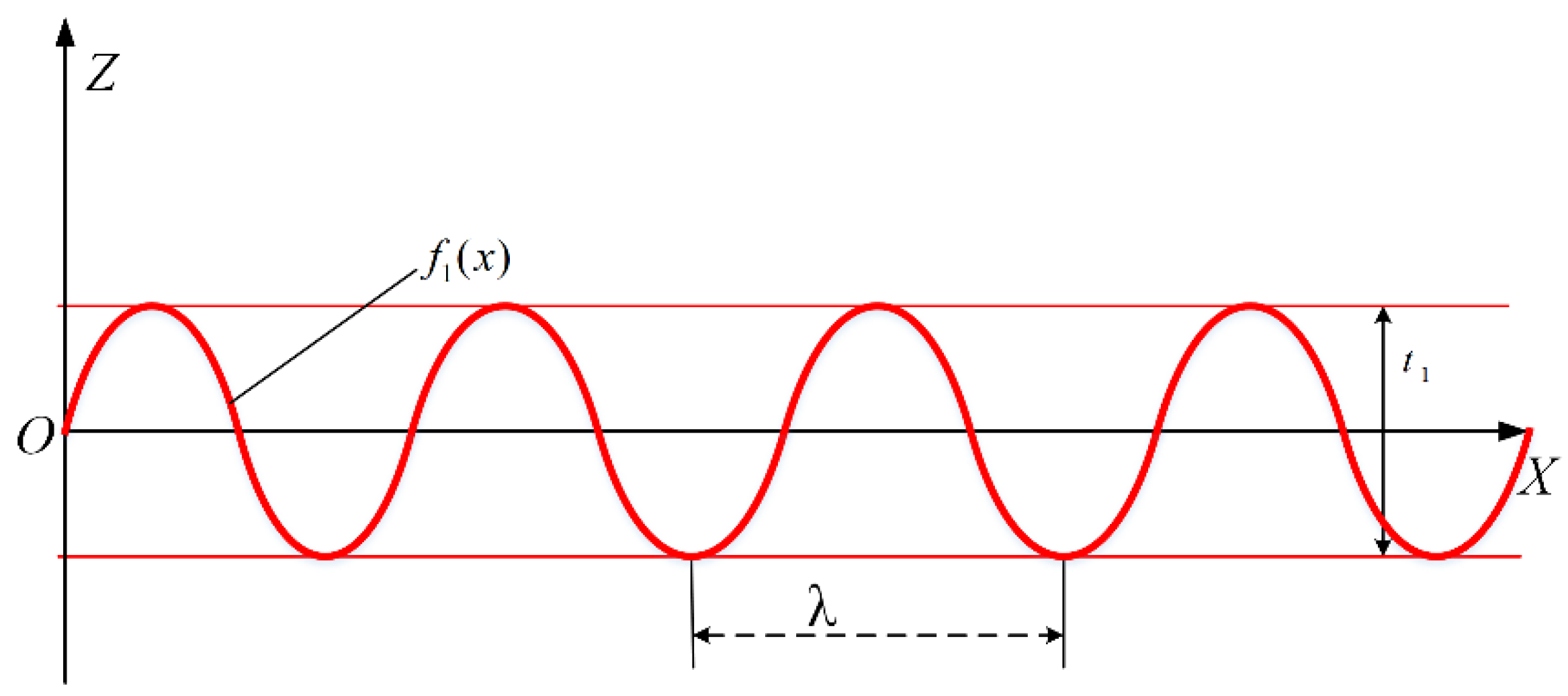 Machines 13 00870 g005
