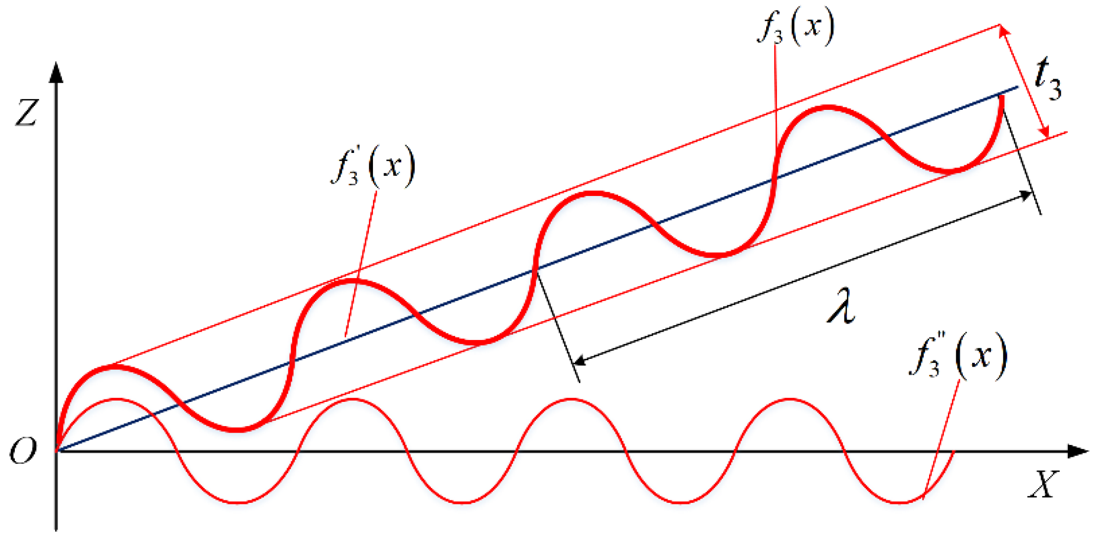 Machines 13 00870 g007